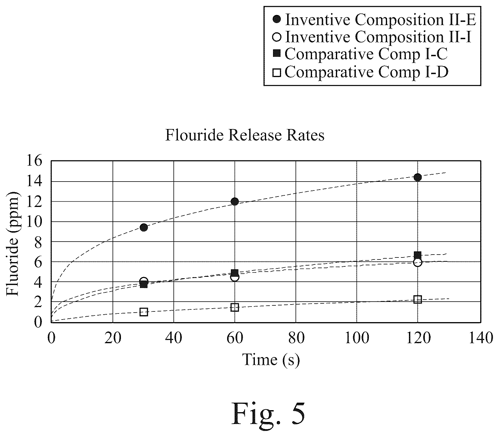 Patent US12496262 Figure 5 – Jammed emulsion toothpaste compositions