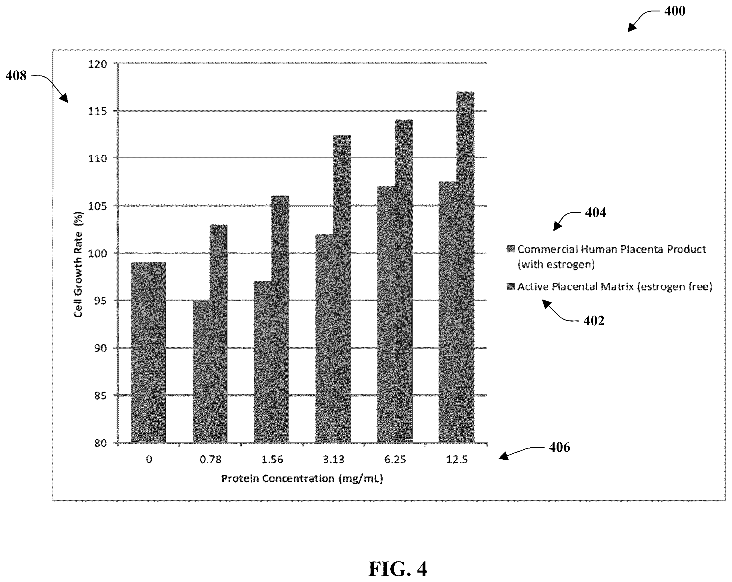 Patent US12496266 Figure 4 – Skin care product with protein matrix