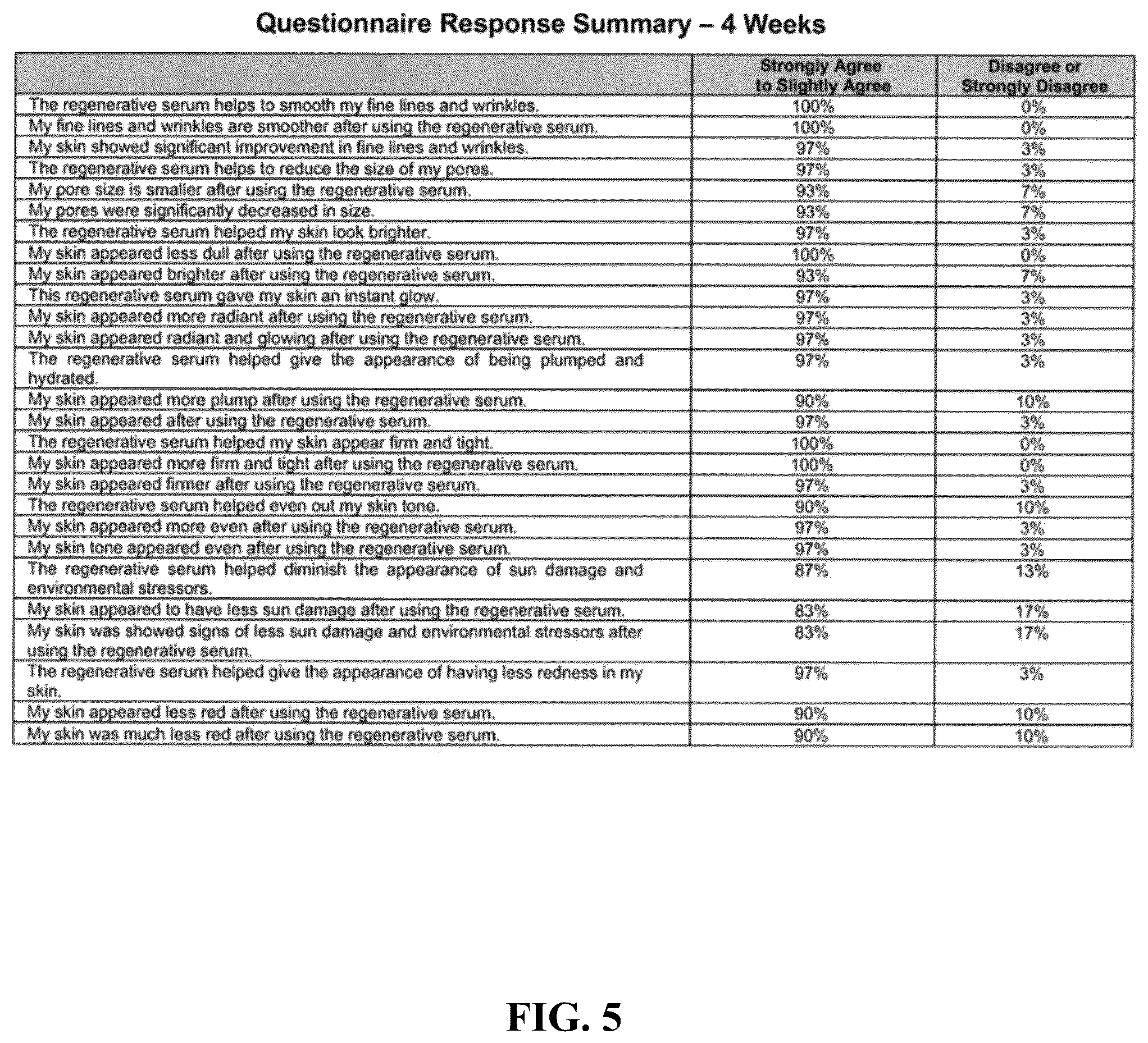 Patent US12496266 Figure 5 – Skin care product with protein matrix