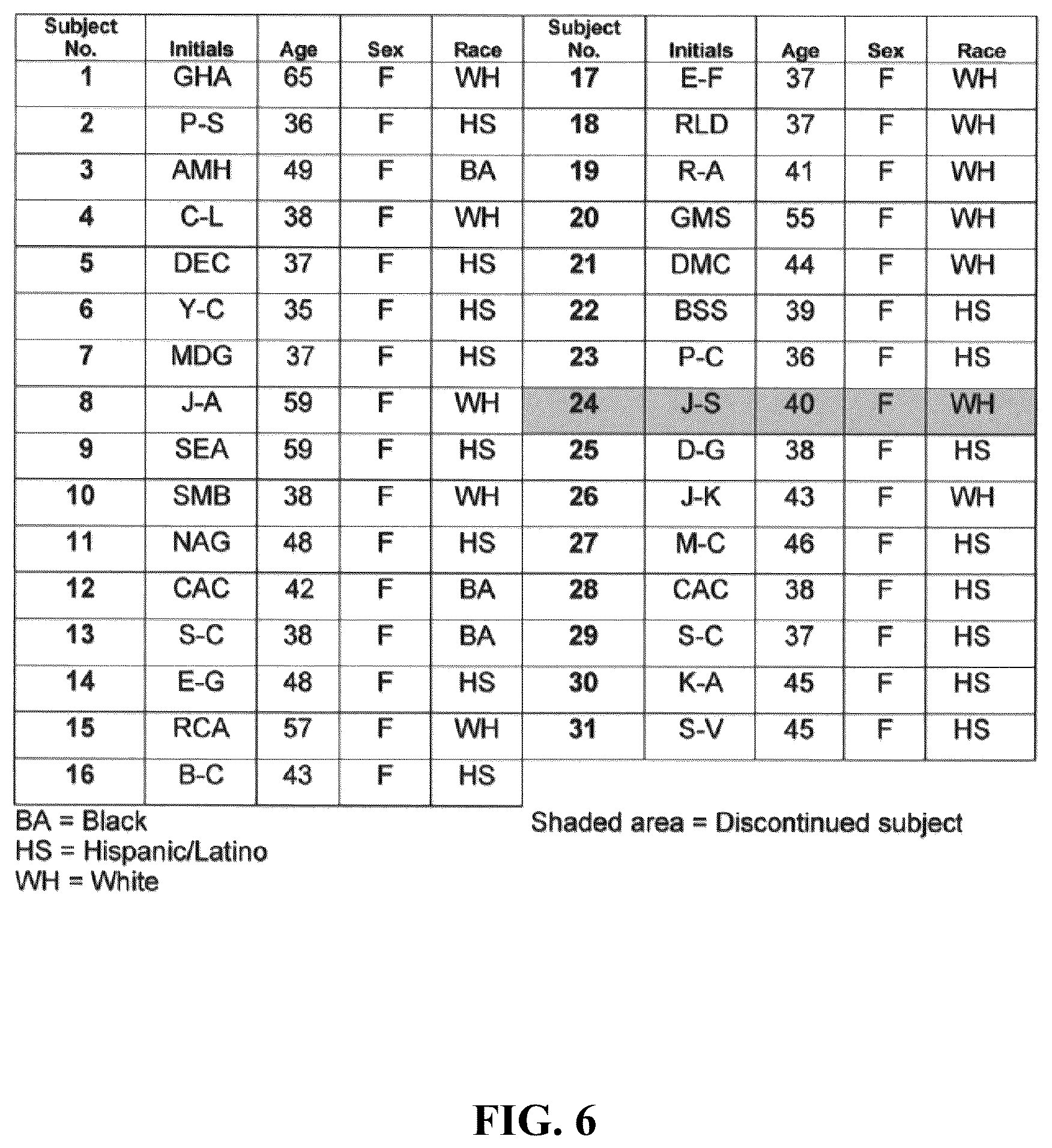 Patent US12496266 Figure 6 – Skin care product with protein matrix