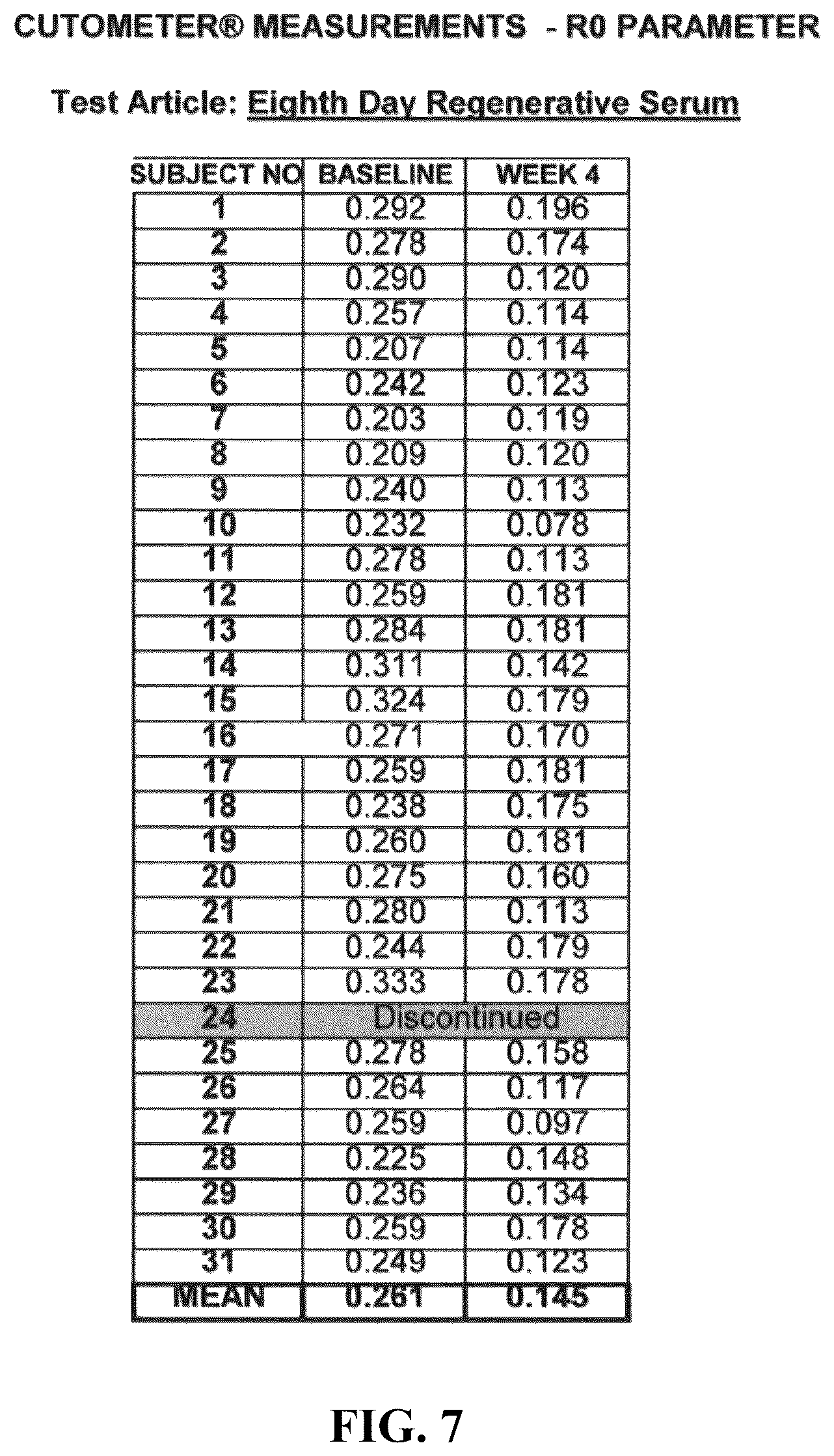 Patent US12496266 Figure 7 – Skin care product with protein matrix