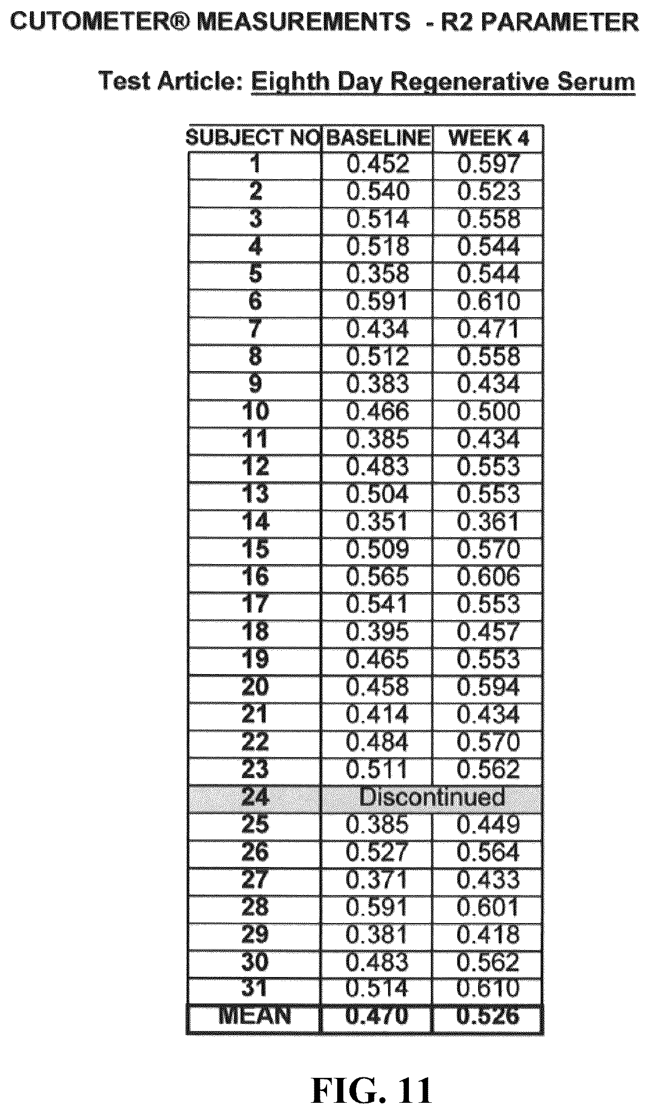 Patent US12496266 Figure 10 – Skin care product with protein matrix