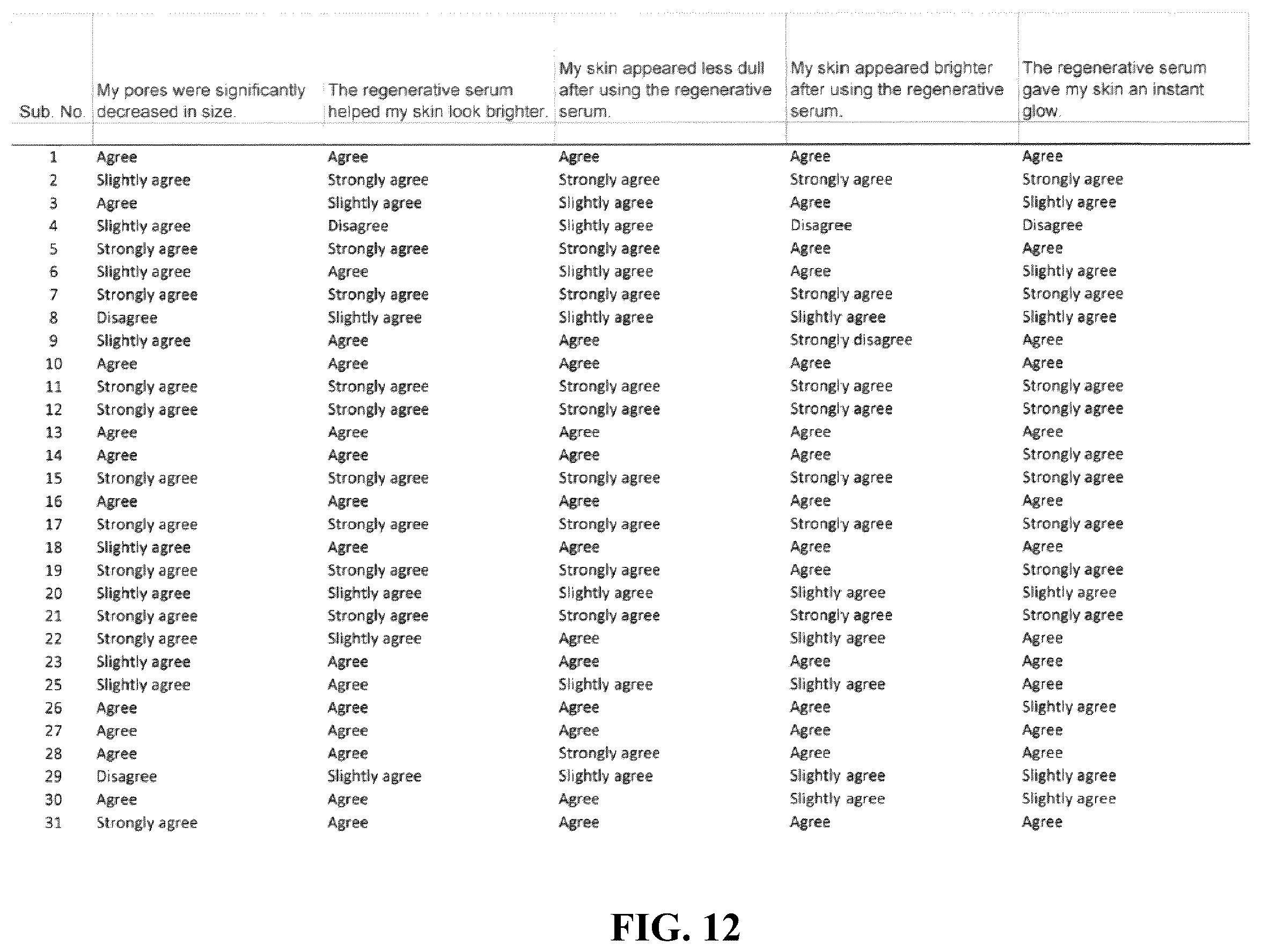 Patent US12496266 Figure 11 – Skin care product with protein matrix