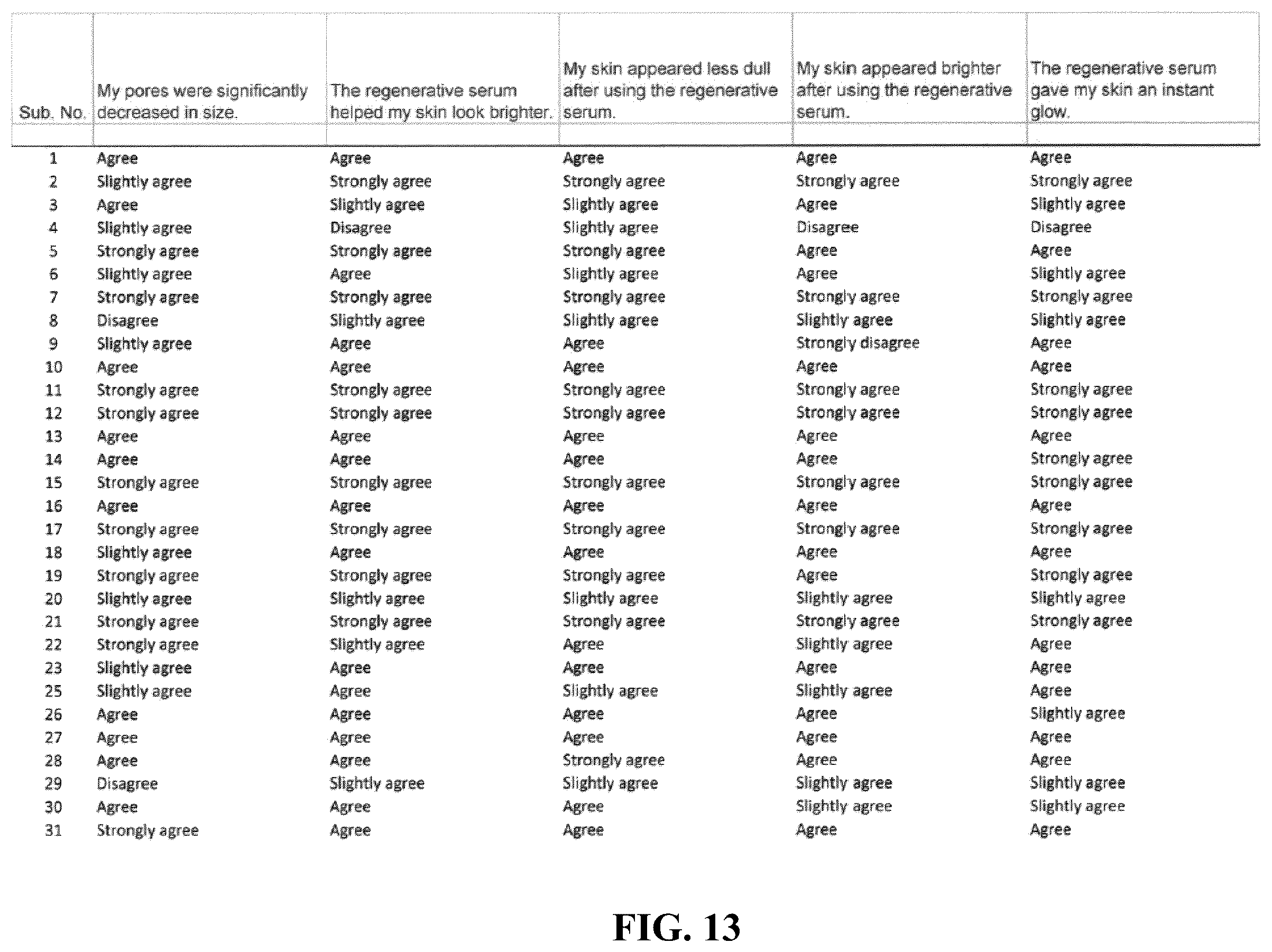 Patent US12496266 Figure 12 – Skin care product with protein matrix