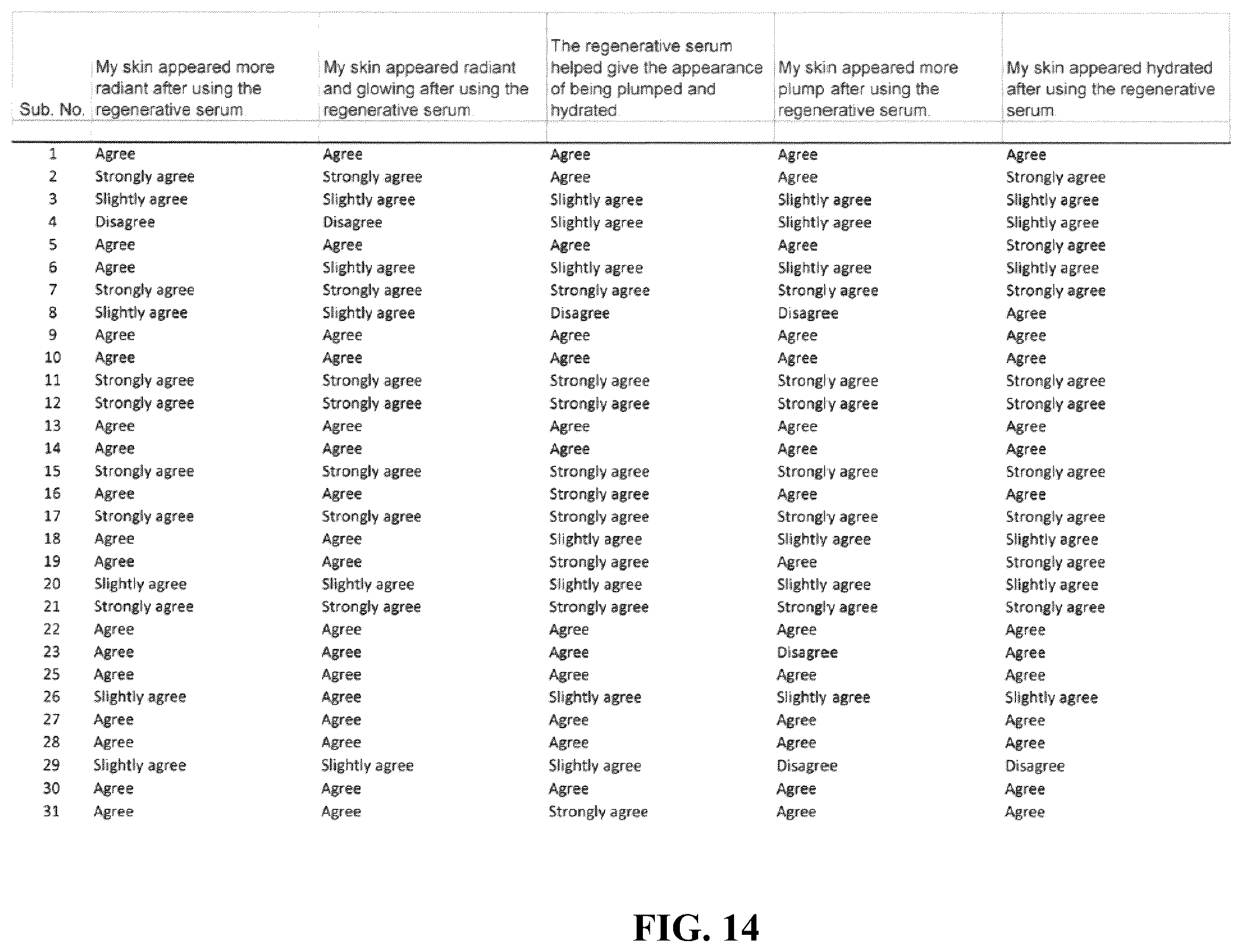 Patent US12496266 Figure 13 – Skin care product with protein matrix