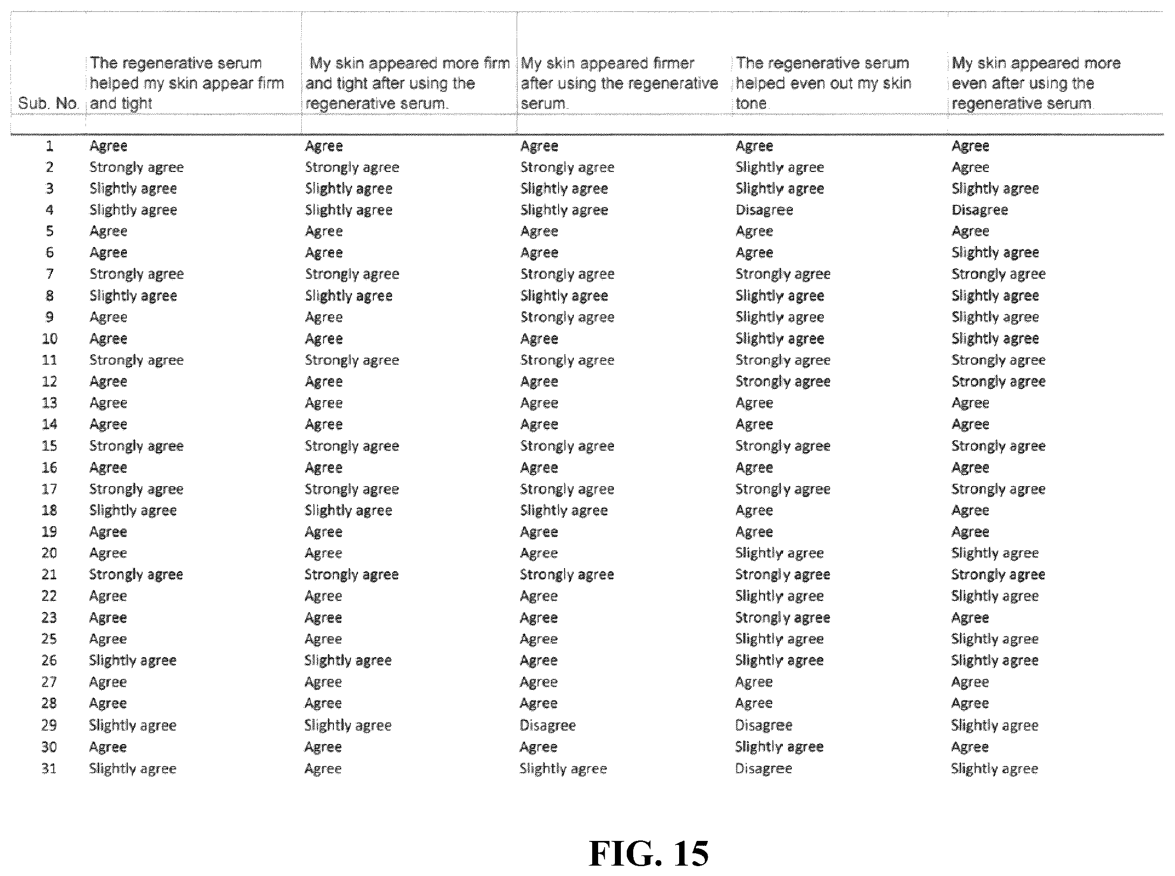 Patent US12496266 Figure 14 – Skin care product with protein matrix