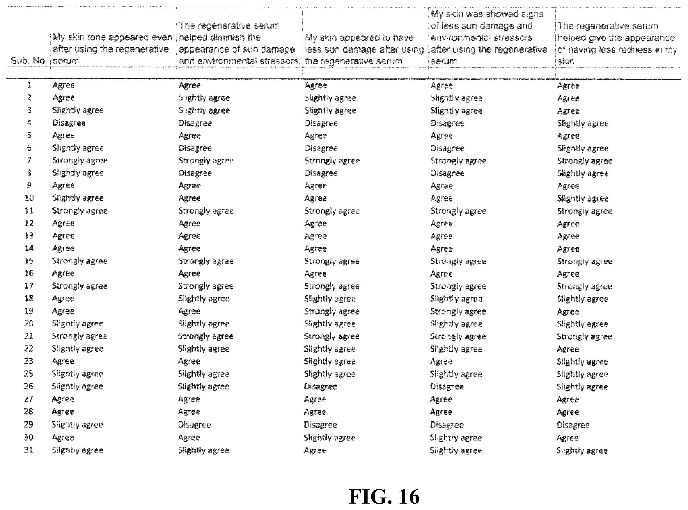 Patent US12496266 Figure 15 – Skin care product with protein matrix
