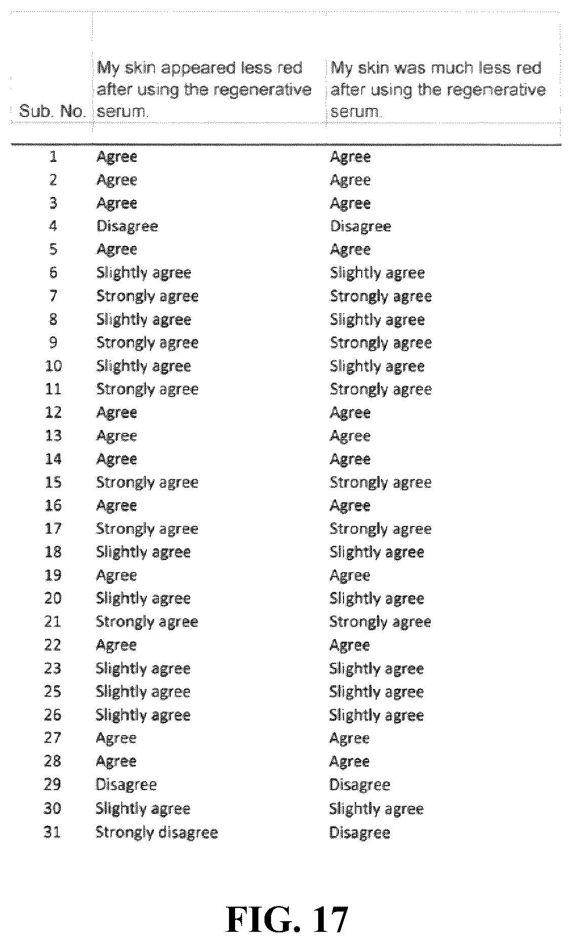 Patent US12496266 Figure 16 – Skin care product with protein matrix