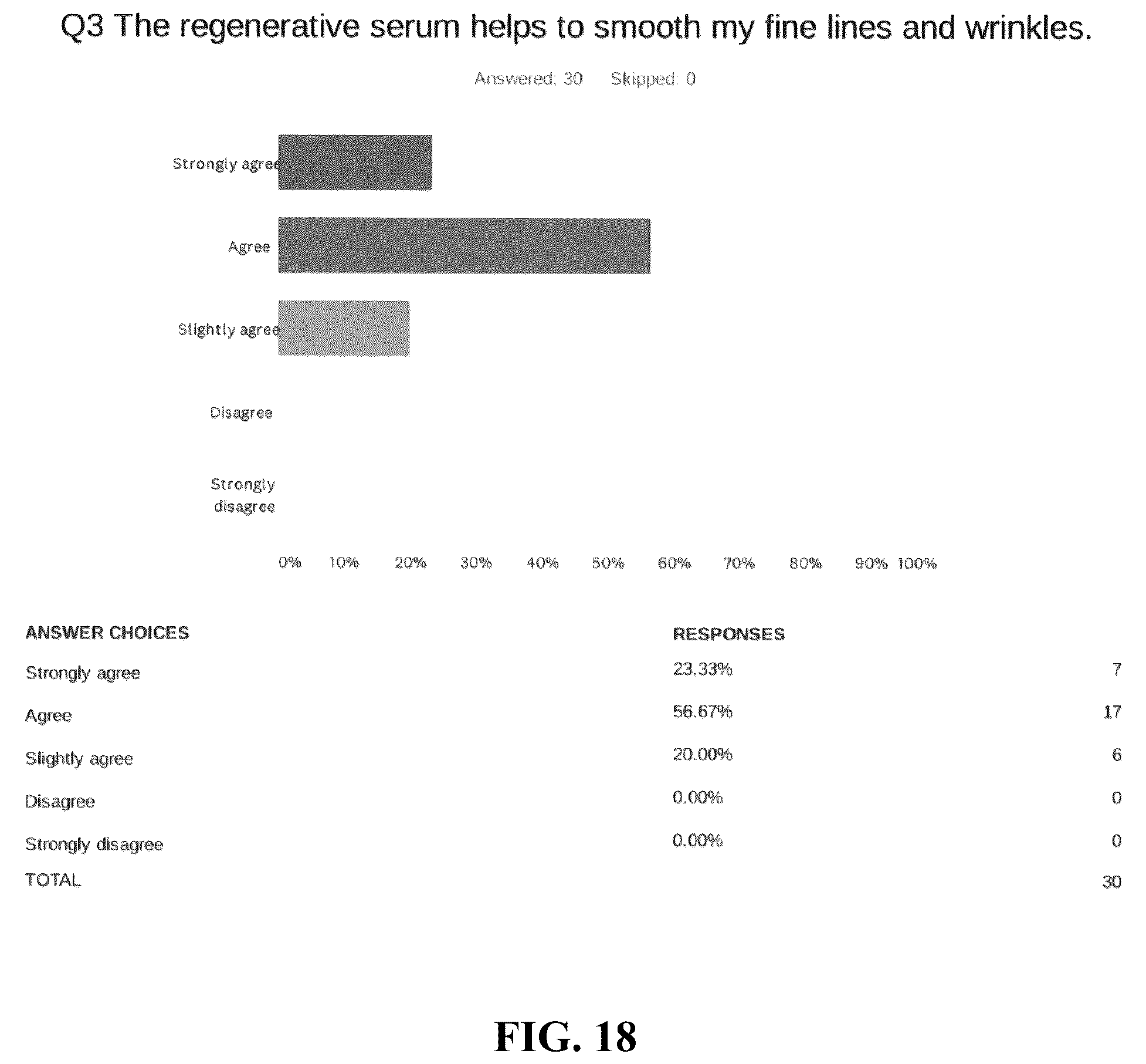Patent US12496266 Figure 17 – Skin care product with protein matrix