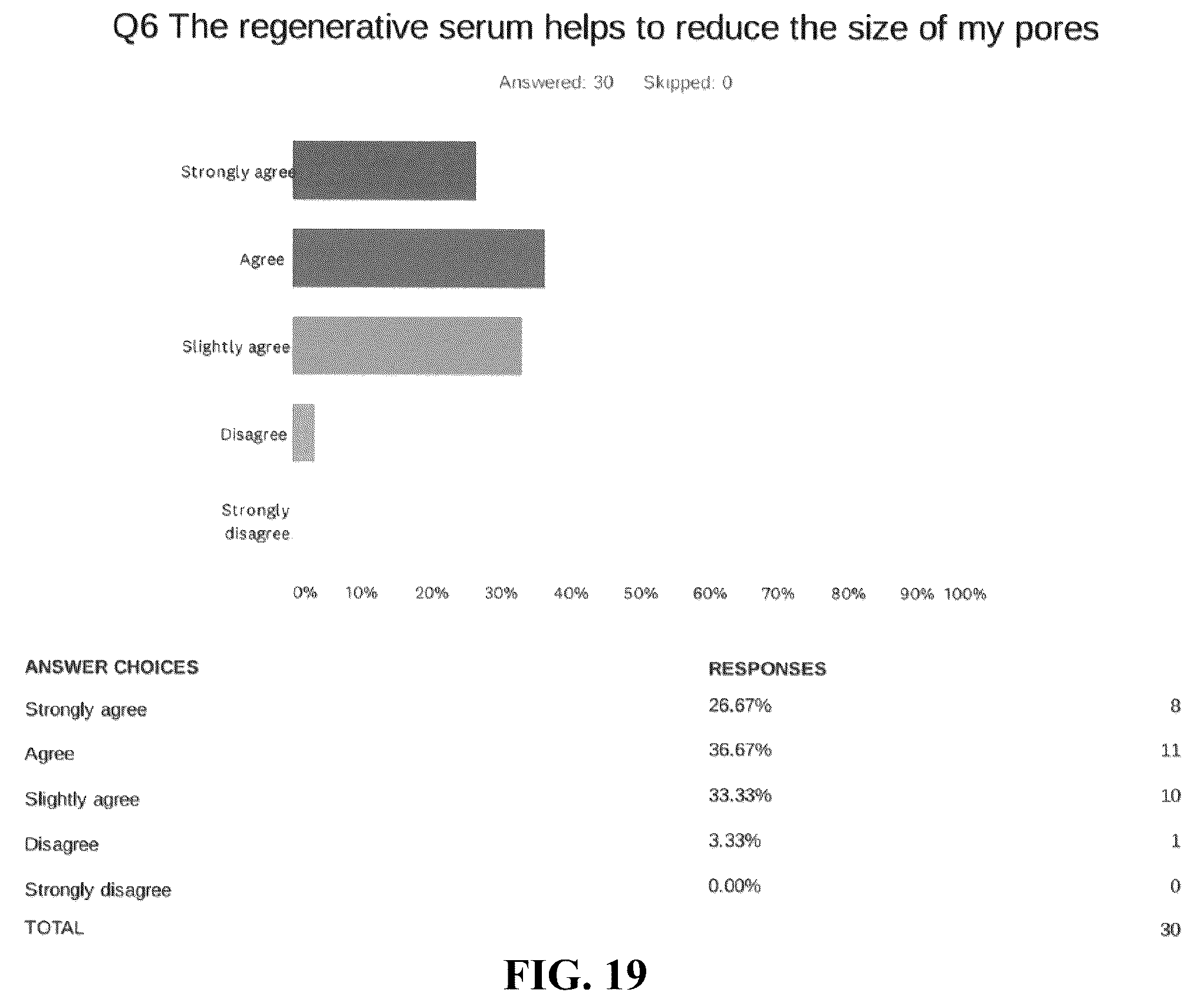 Patent US12496266 Figure 18 – Skin care product with protein matrix