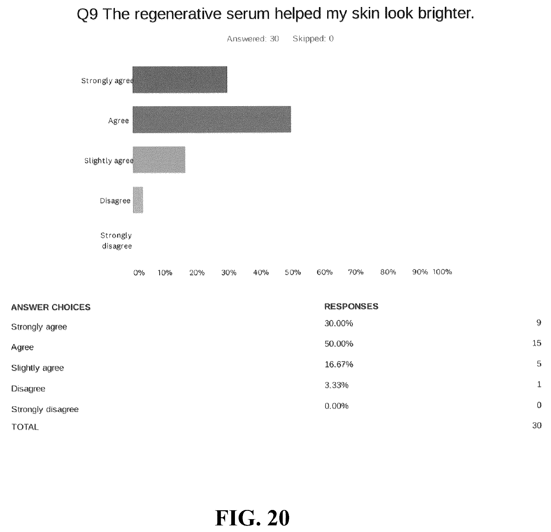 Patent US12496266 Figure 19 – Skin care product with protein matrix