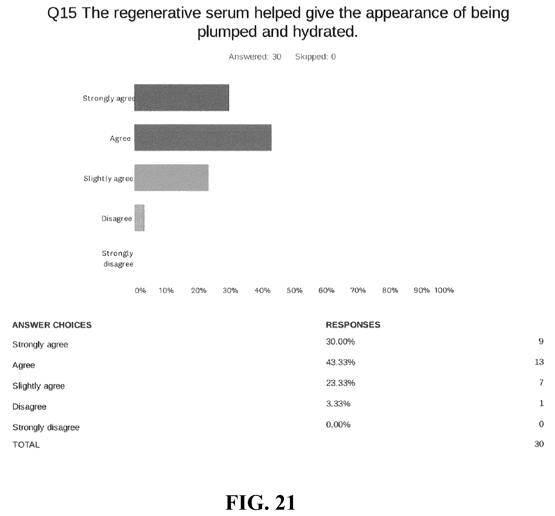 Patent US12496266 Figure 20 – Skin care product with protein matrix