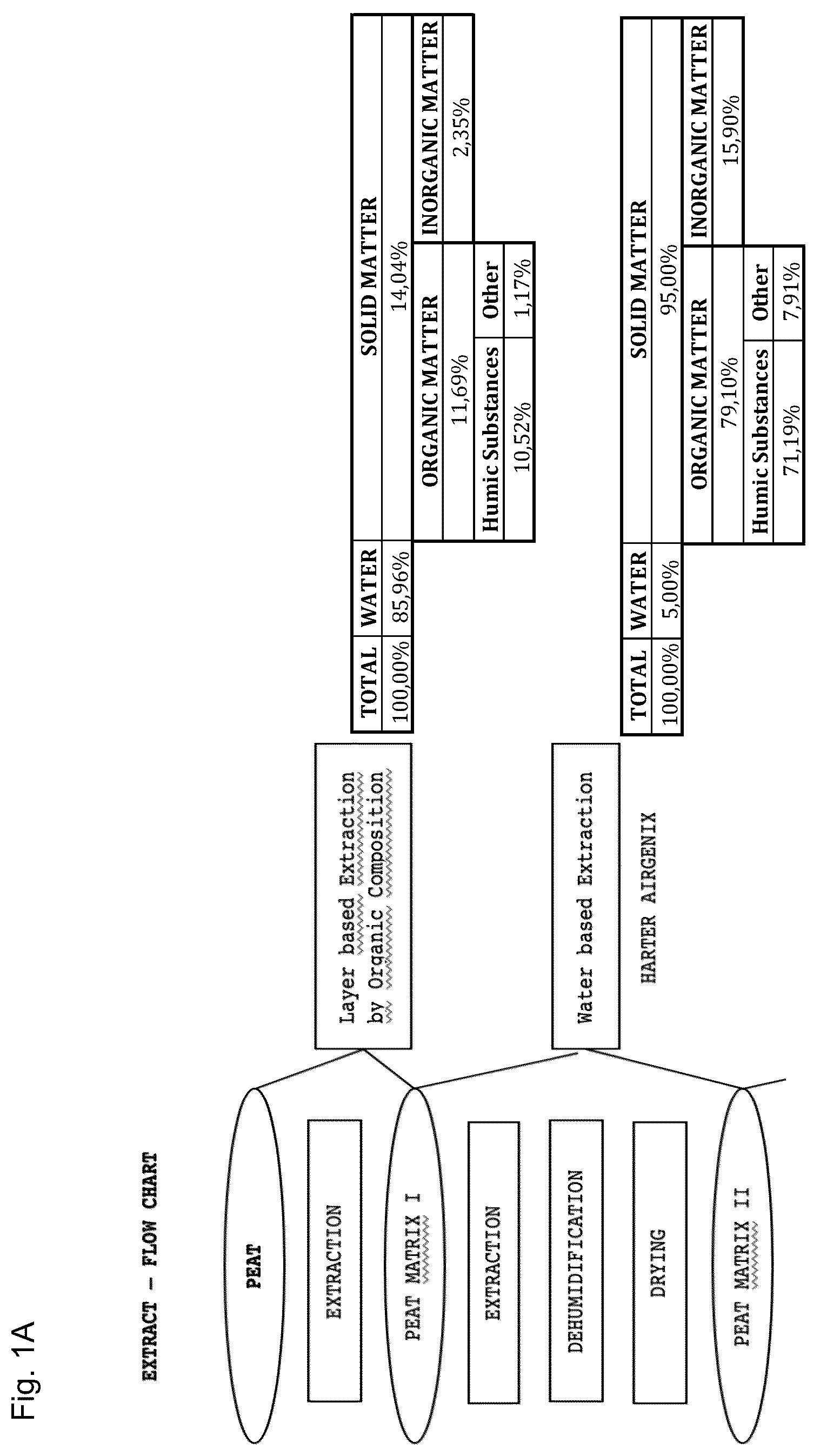Patent US12496267 Figure 1 – Extract of organic humified materials