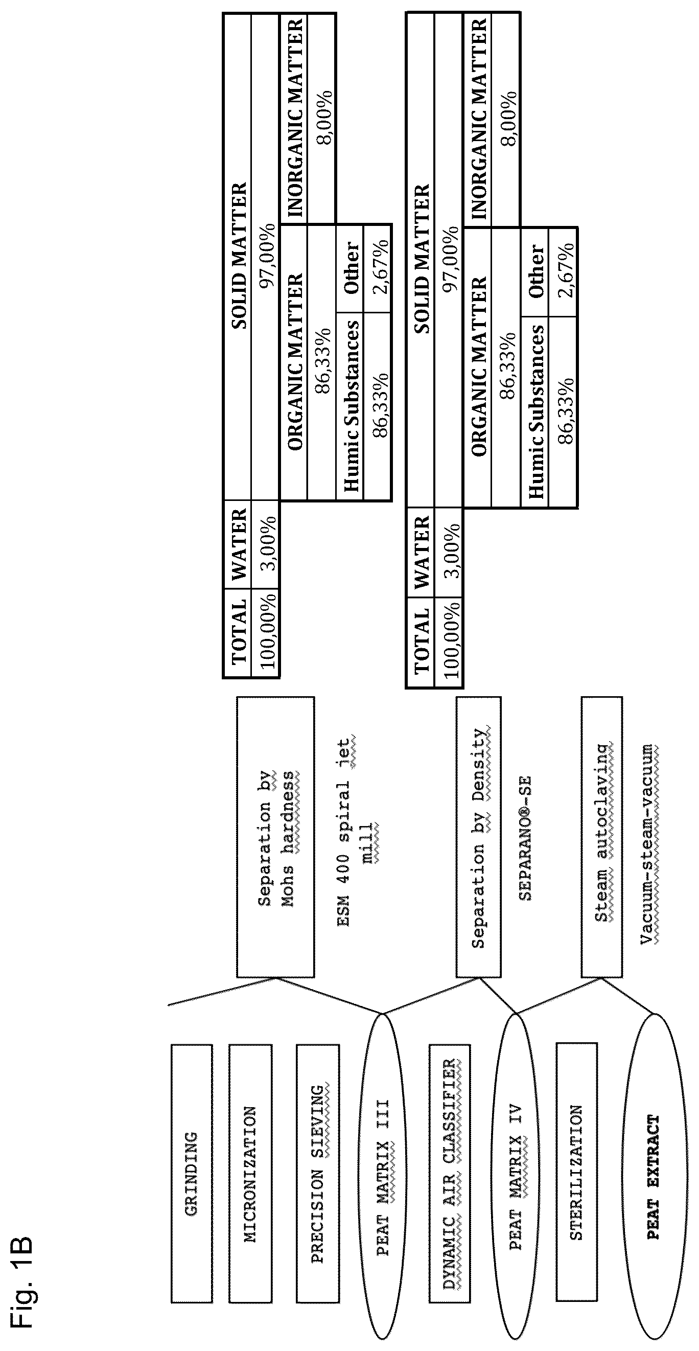 Patent US12496267 Figure 2 – Extract of organic humified materials