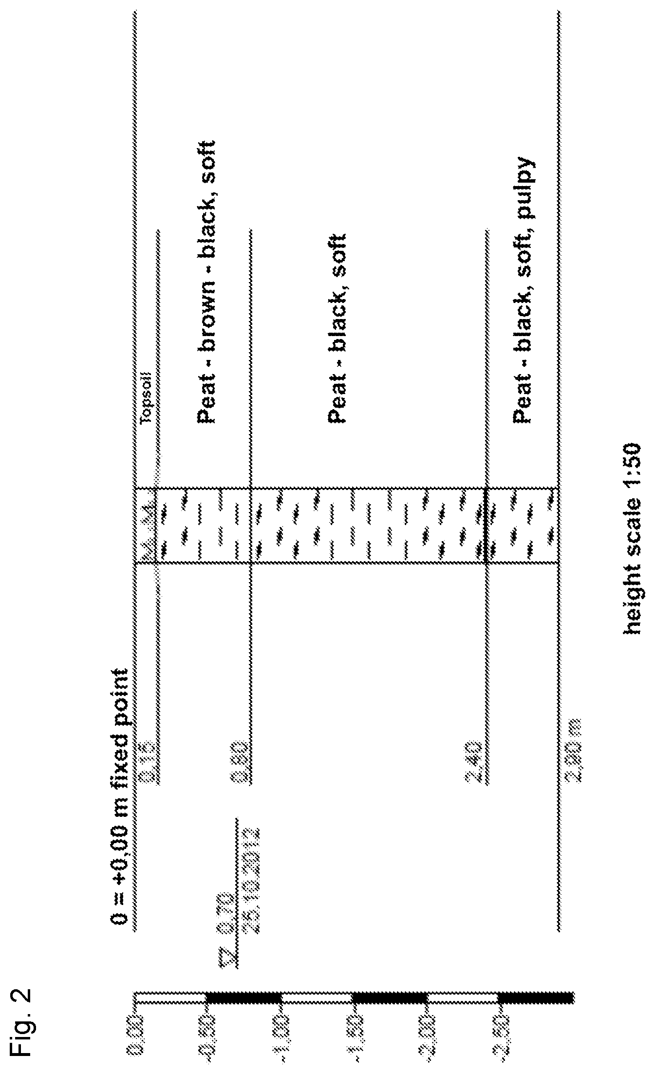 Patent US12496267 Figure 3 – Extract of organic humified materials