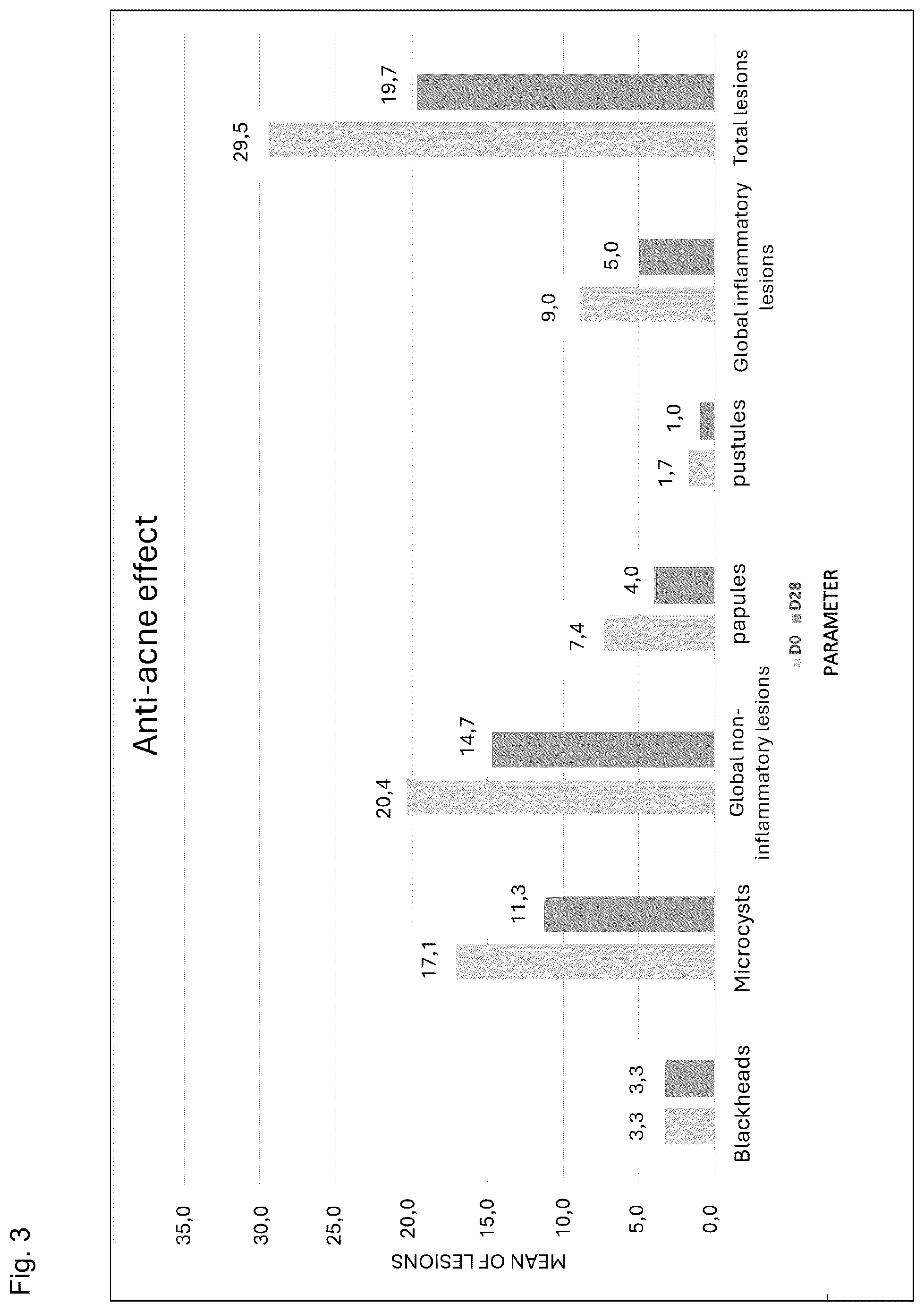 Patent US12496267 Figure 4 – Extract of organic humified materials