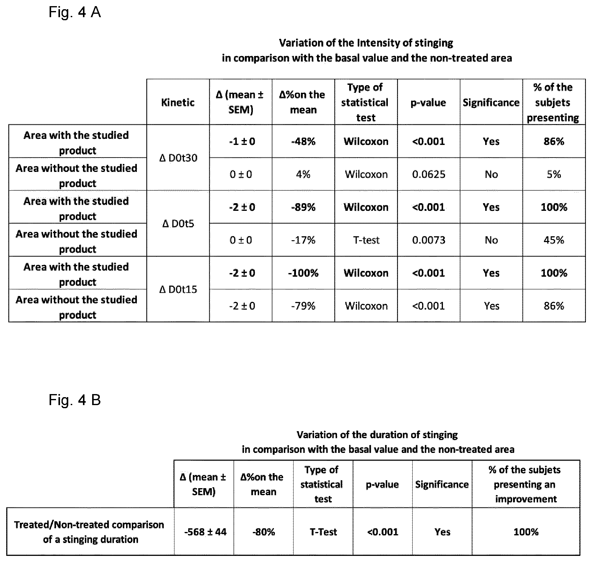 Patent US12496267 Figure 5 – Extract of organic humified materials