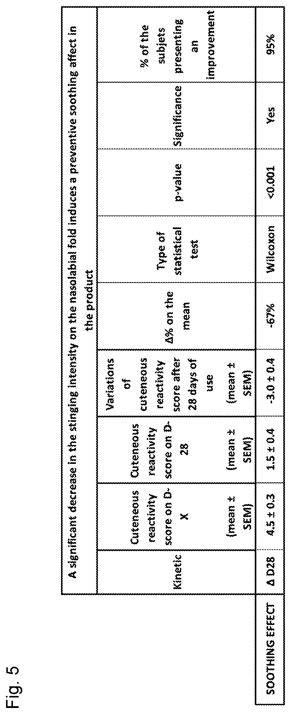 Patent US12496267 Figure 6 – Extract of organic humified materials
