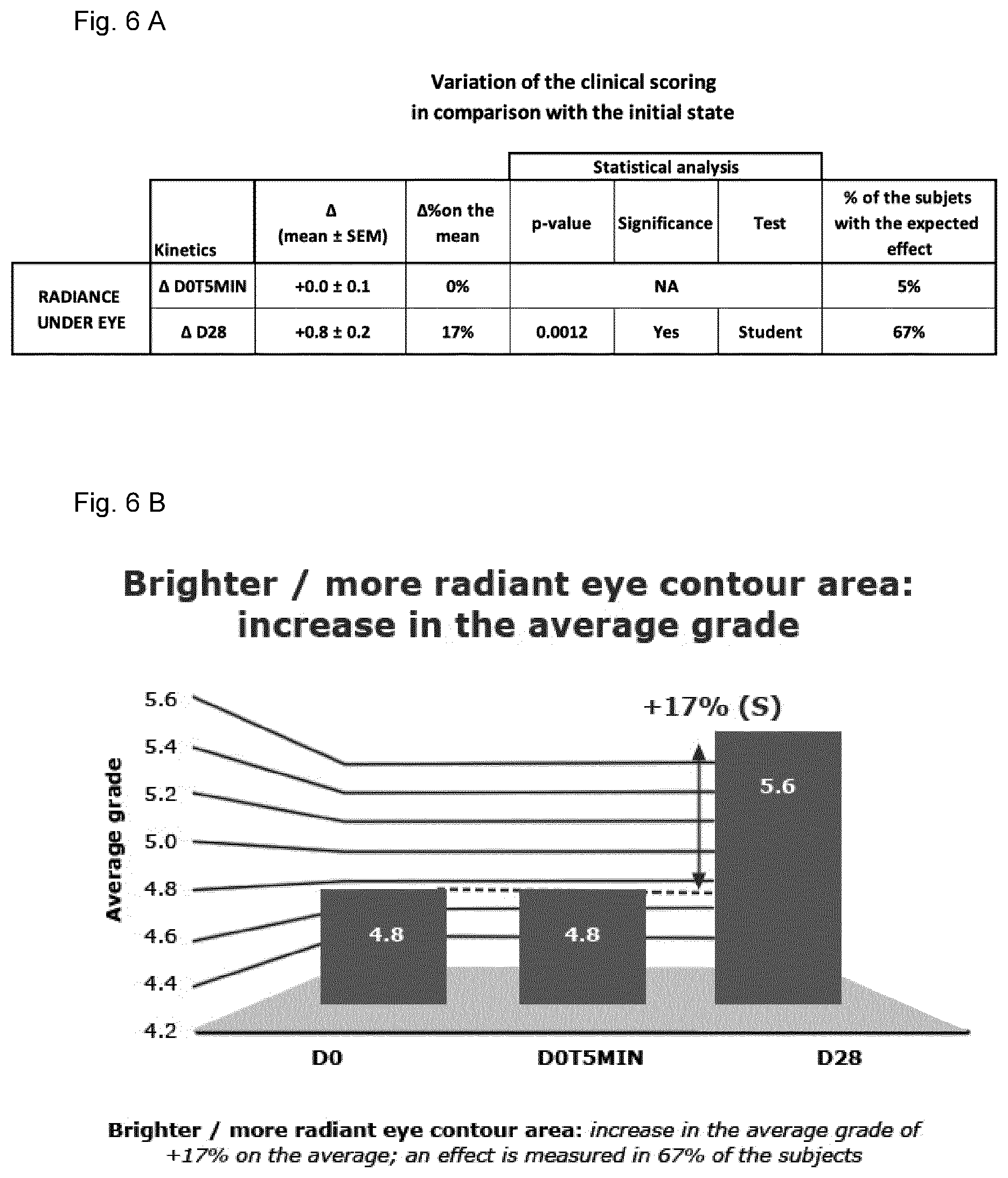 Patent US12496267 Figure 7 – Extract of organic humified materials