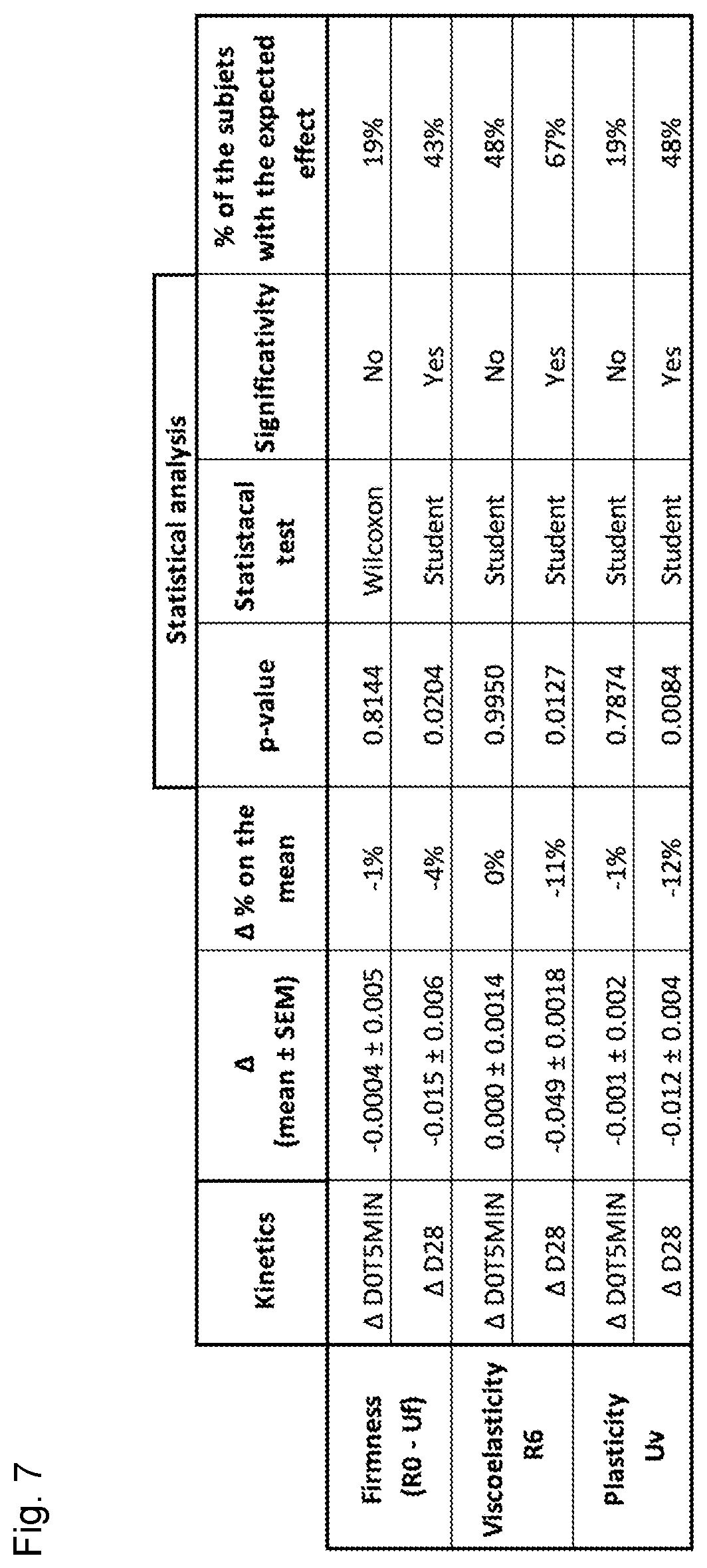 Patent US12496267 Figure 8 – Extract of organic humified materials