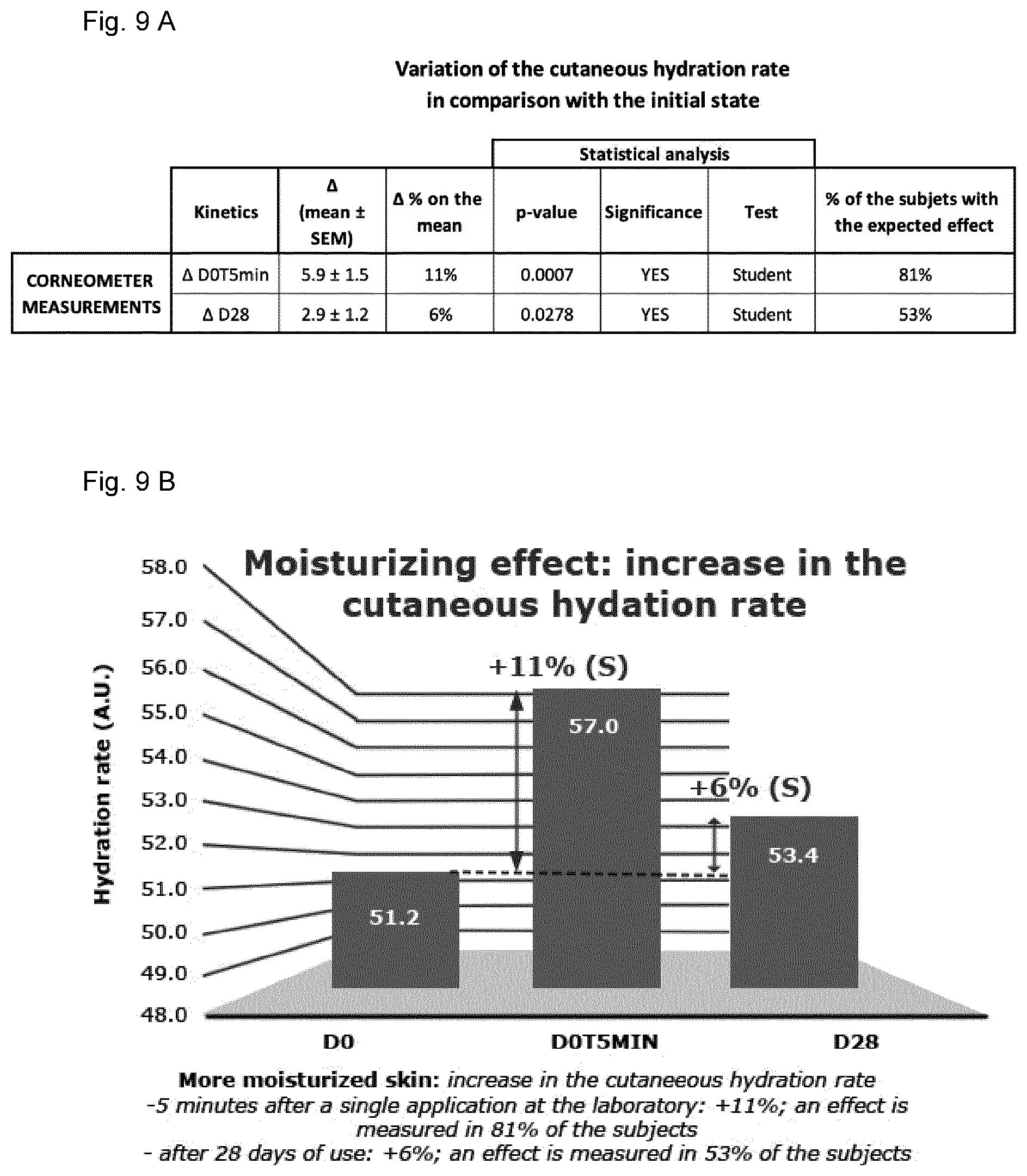 Patent US12496267 Figure 11 – Extract of organic humified materials