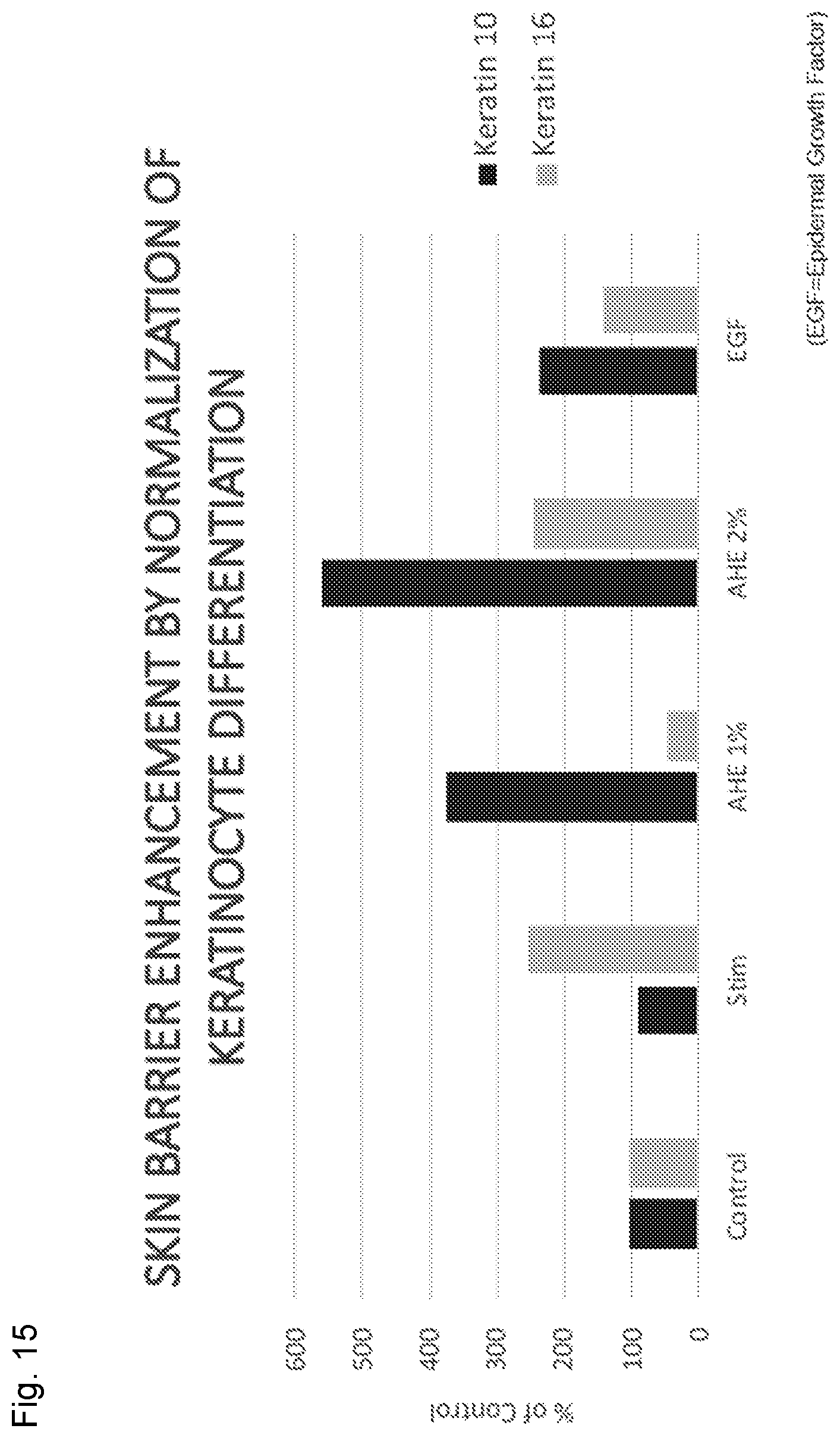 Patent US12496267 Figure 16 – Extract of organic humified materials