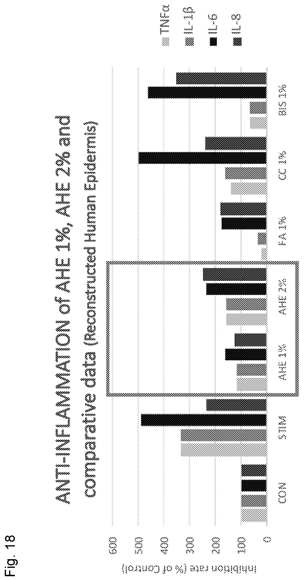 Patent US12496267 Figure 19 – Extract of organic humified materials