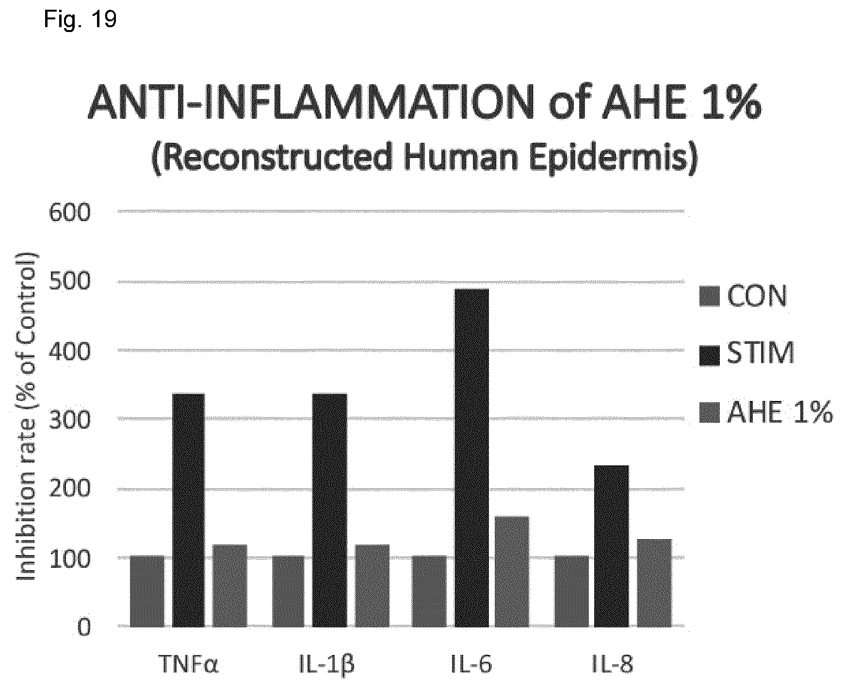 Patent US12496267 Figure 20 – Extract of organic humified materials