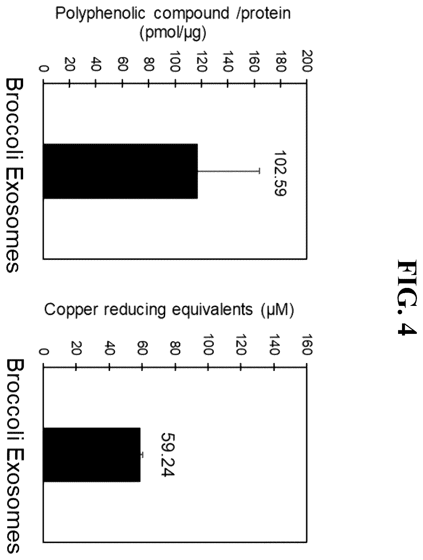 Patent US12496268 Figure 3 – Anti-aging and antioxidant cosmetic composition containing broccoli exosomes as active ingredient and functional cosmetics comprising same
