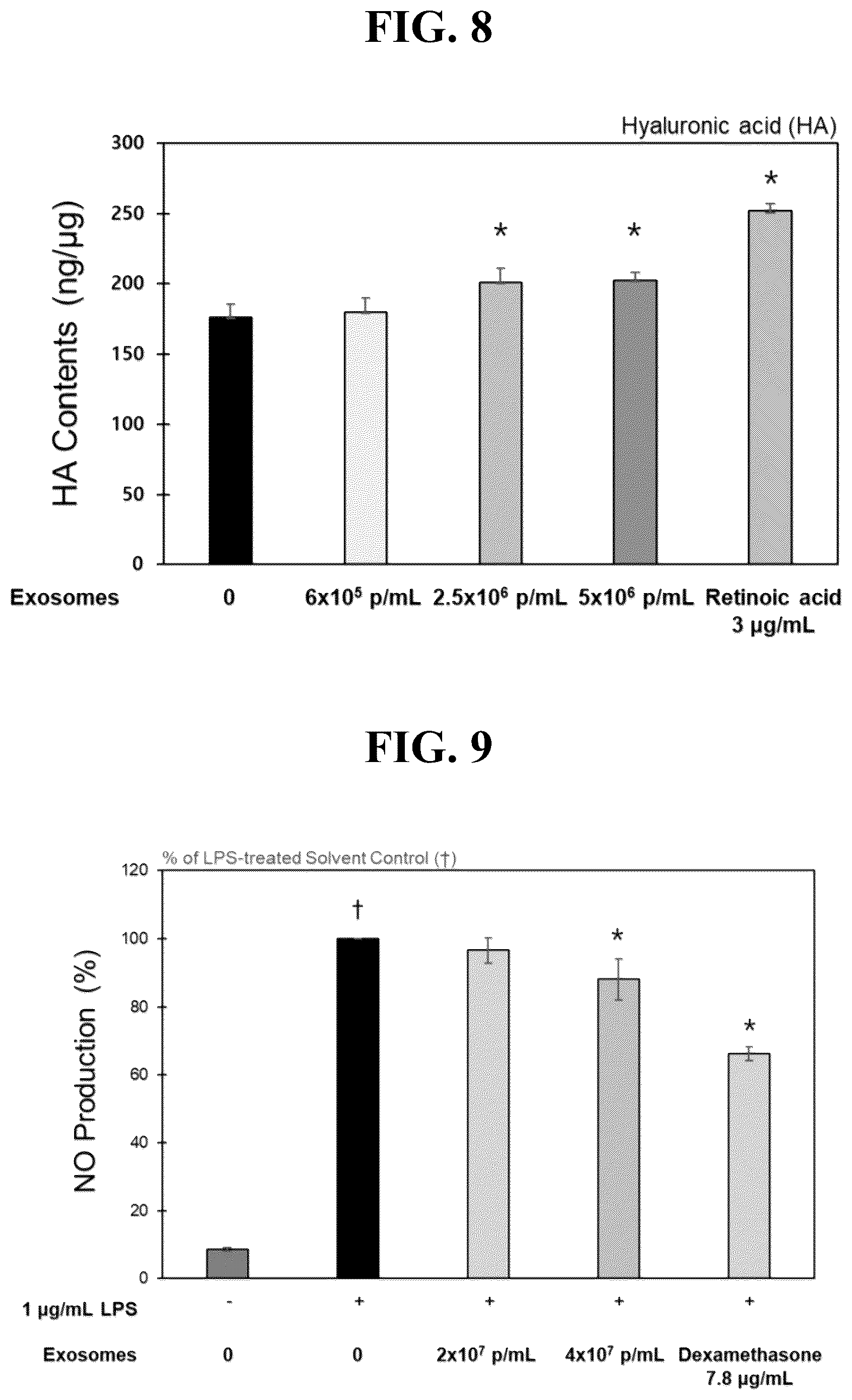 Patent US12496268 Figure 6 – Anti-aging and antioxidant cosmetic composition containing broccoli exosomes as active ingredient and functional cosmetics comprising same
