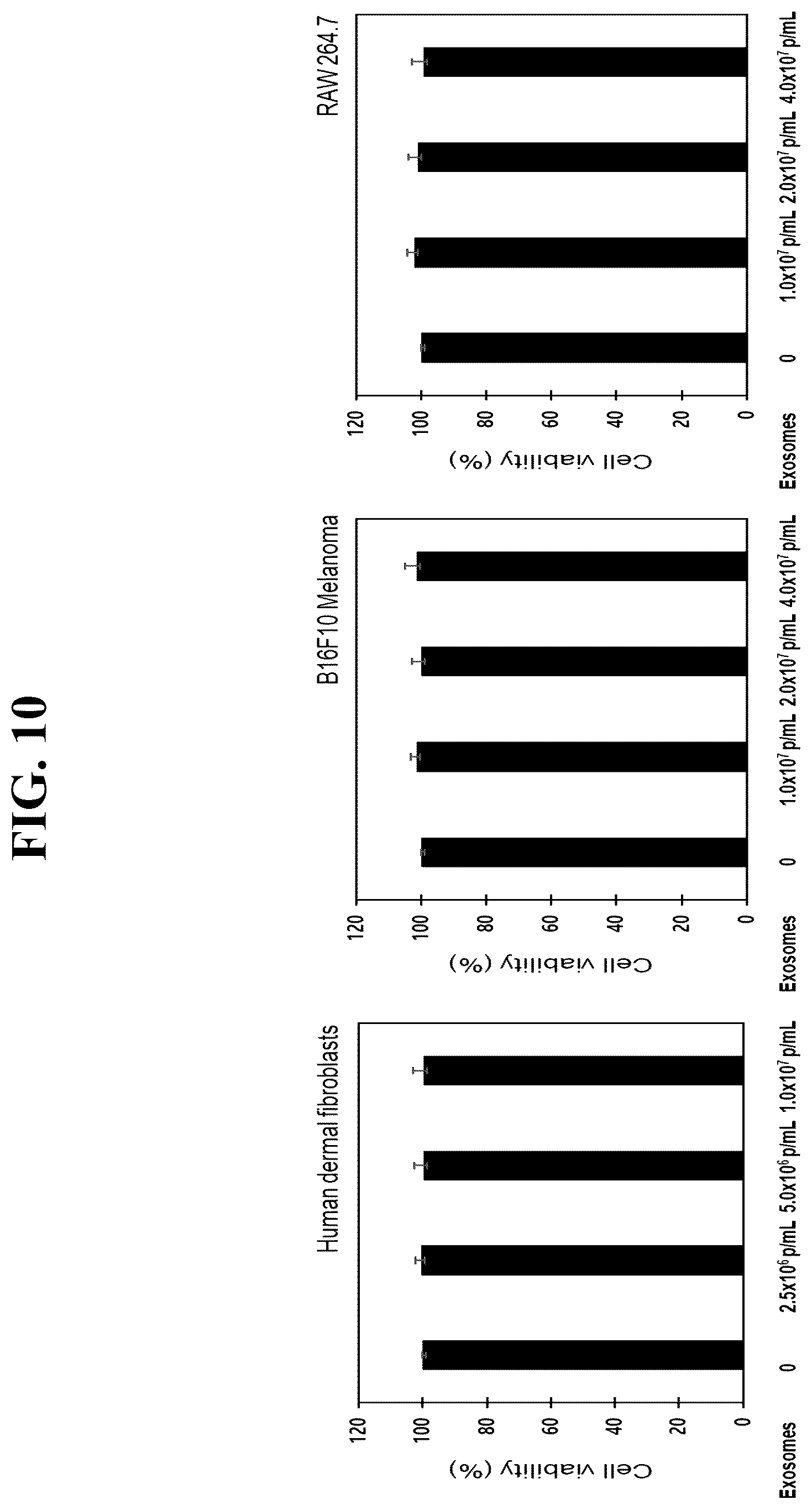 Patent US12496268 Figure 7 – Anti-aging and antioxidant cosmetic composition containing broccoli exosomes as active ingredient and functional cosmetics comprising same