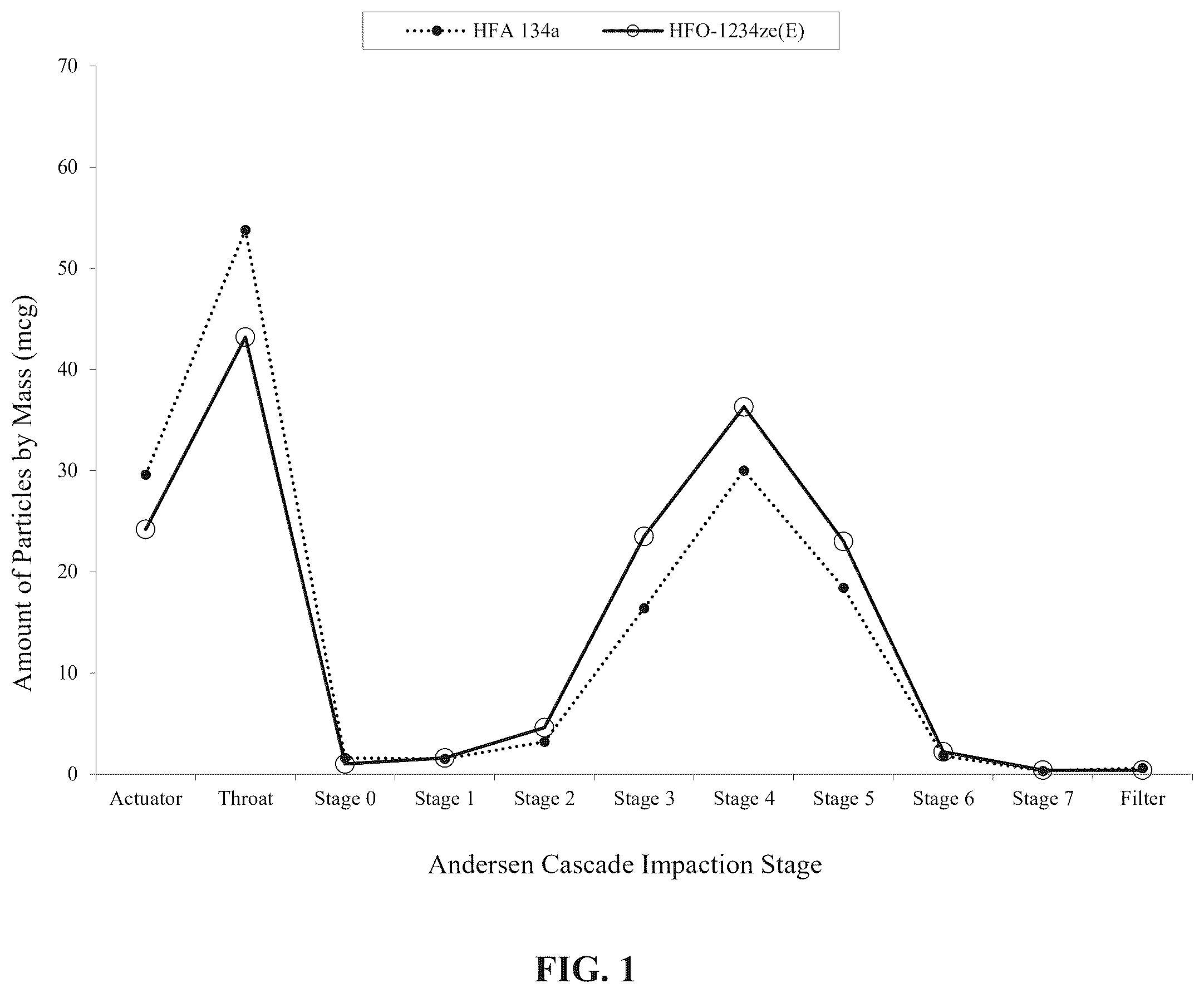 Patent US12496272 Figure 1 – Stable epinephrine suspension formulation for inhalation with HFO propellant