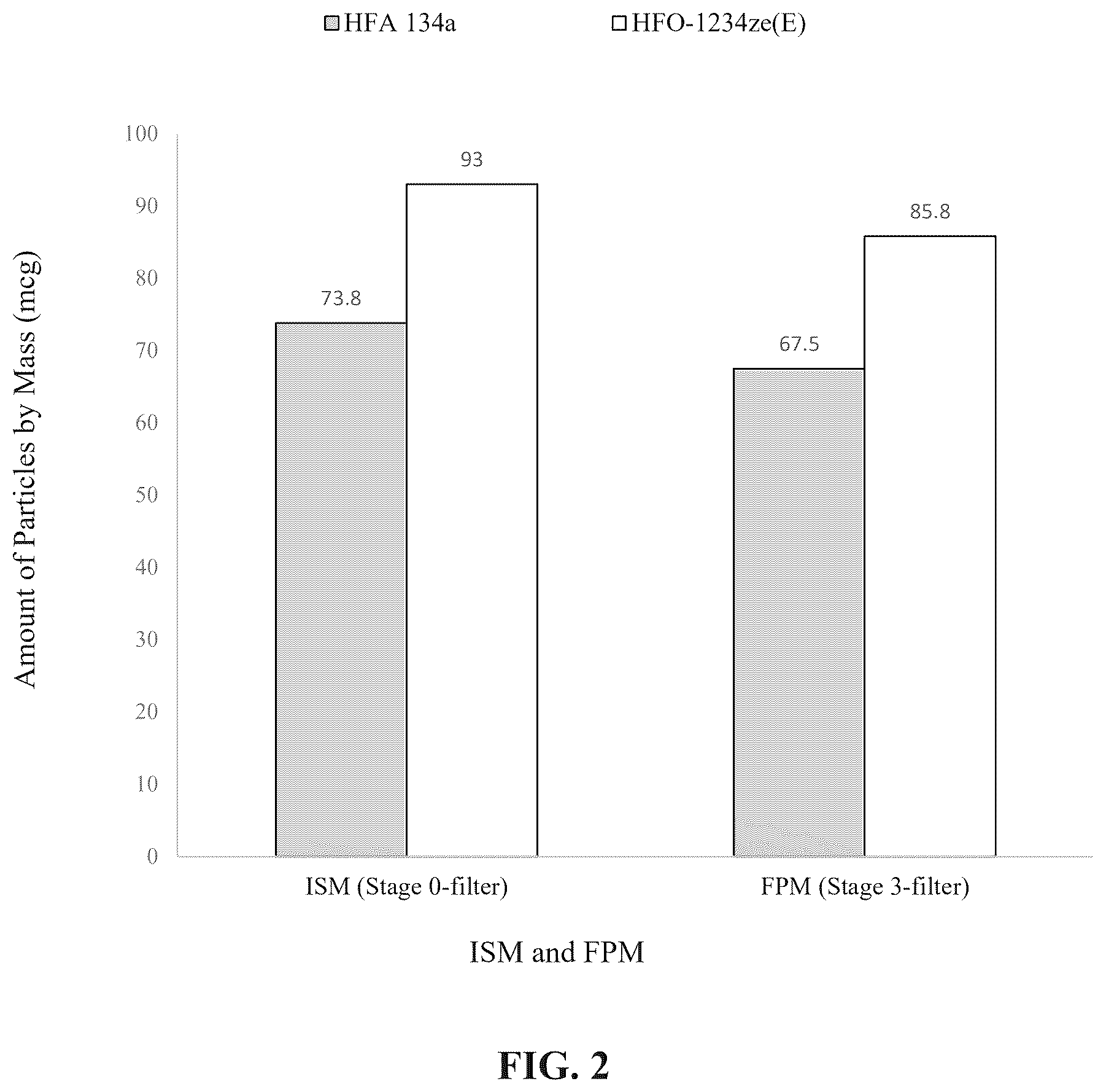 Patent US12496272 Figure 2 – Stable epinephrine suspension formulation for inhalation with HFO propellant