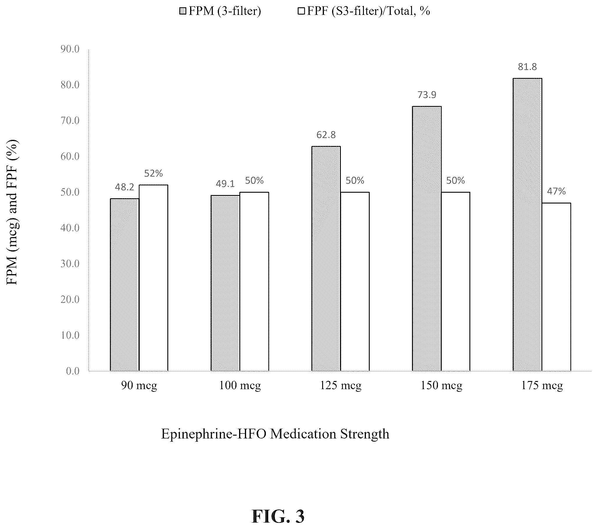 Patent US12496272 Figure 3 – Stable epinephrine suspension formulation for inhalation with HFO propellant