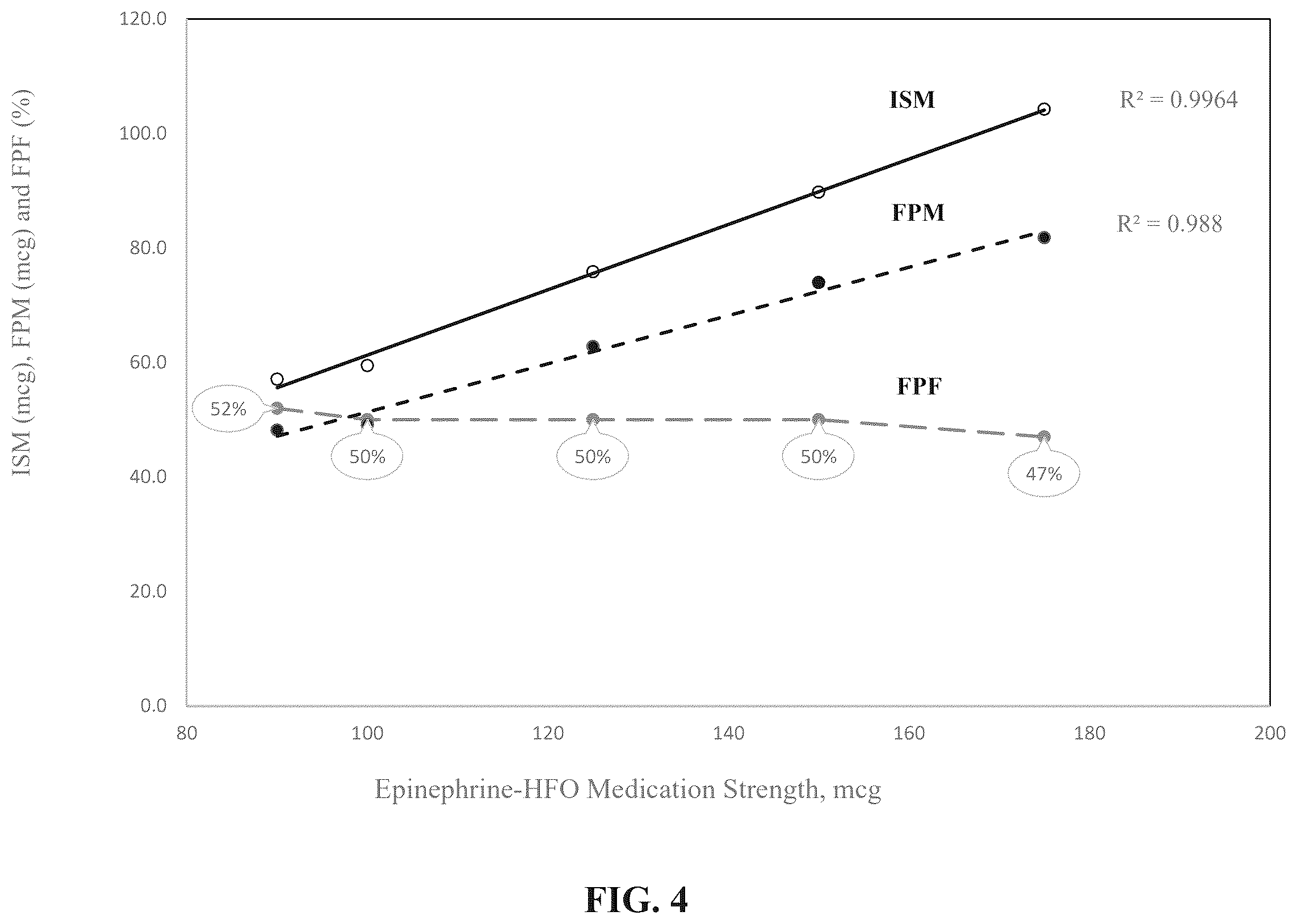 Patent US12496272 Figure 4 – Stable epinephrine suspension formulation for inhalation with HFO propellant
