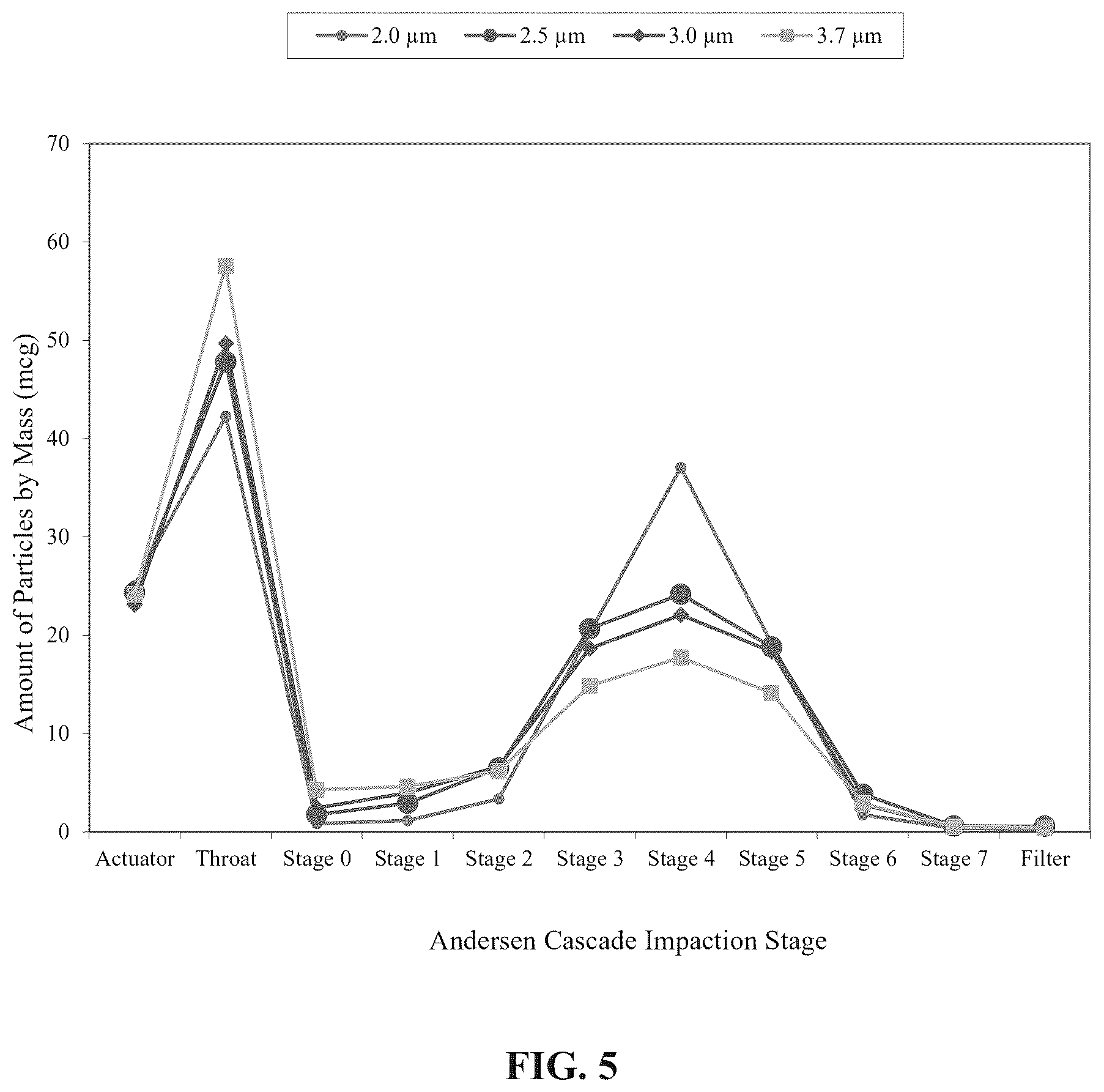 Patent US12496272 Figure 5 – Stable epinephrine suspension formulation for inhalation with HFO propellant