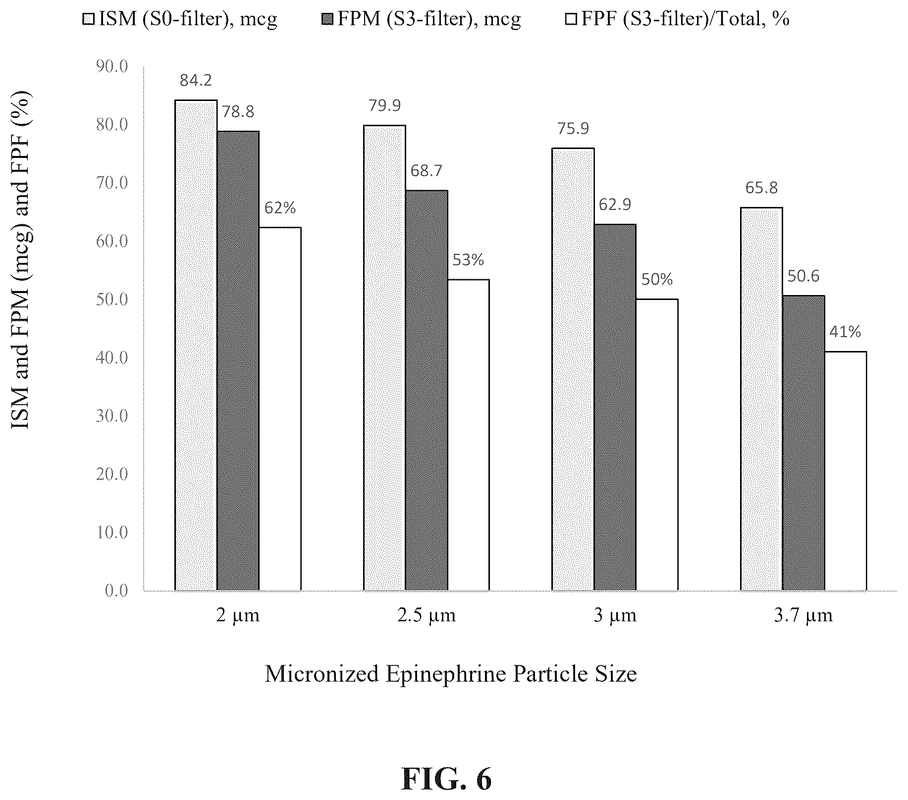 Patent US12496272 Figure 6 – Stable epinephrine suspension formulation for inhalation with HFO propellant