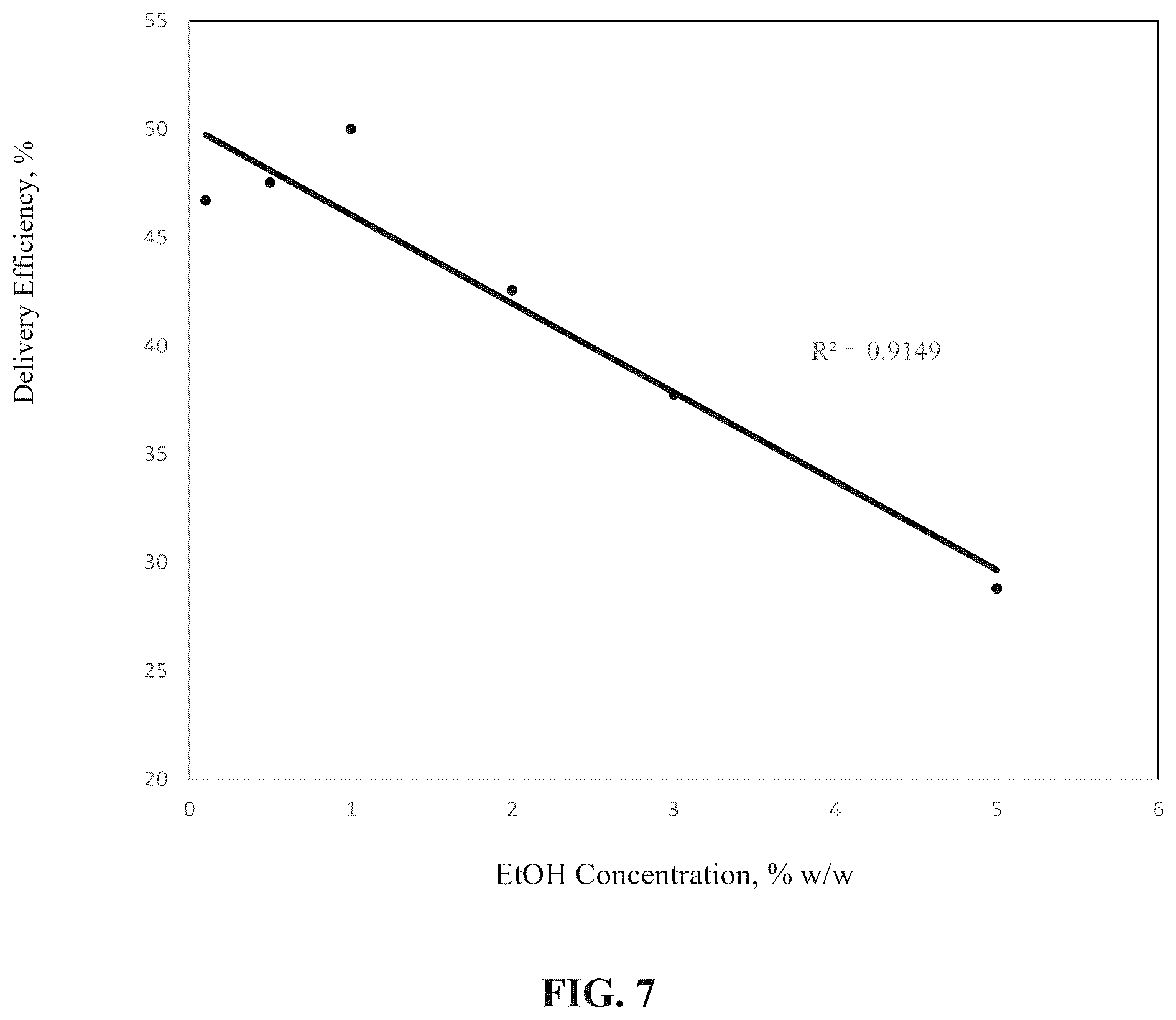 Patent US12496272 Figure 7 – Stable epinephrine suspension formulation for inhalation with HFO propellant