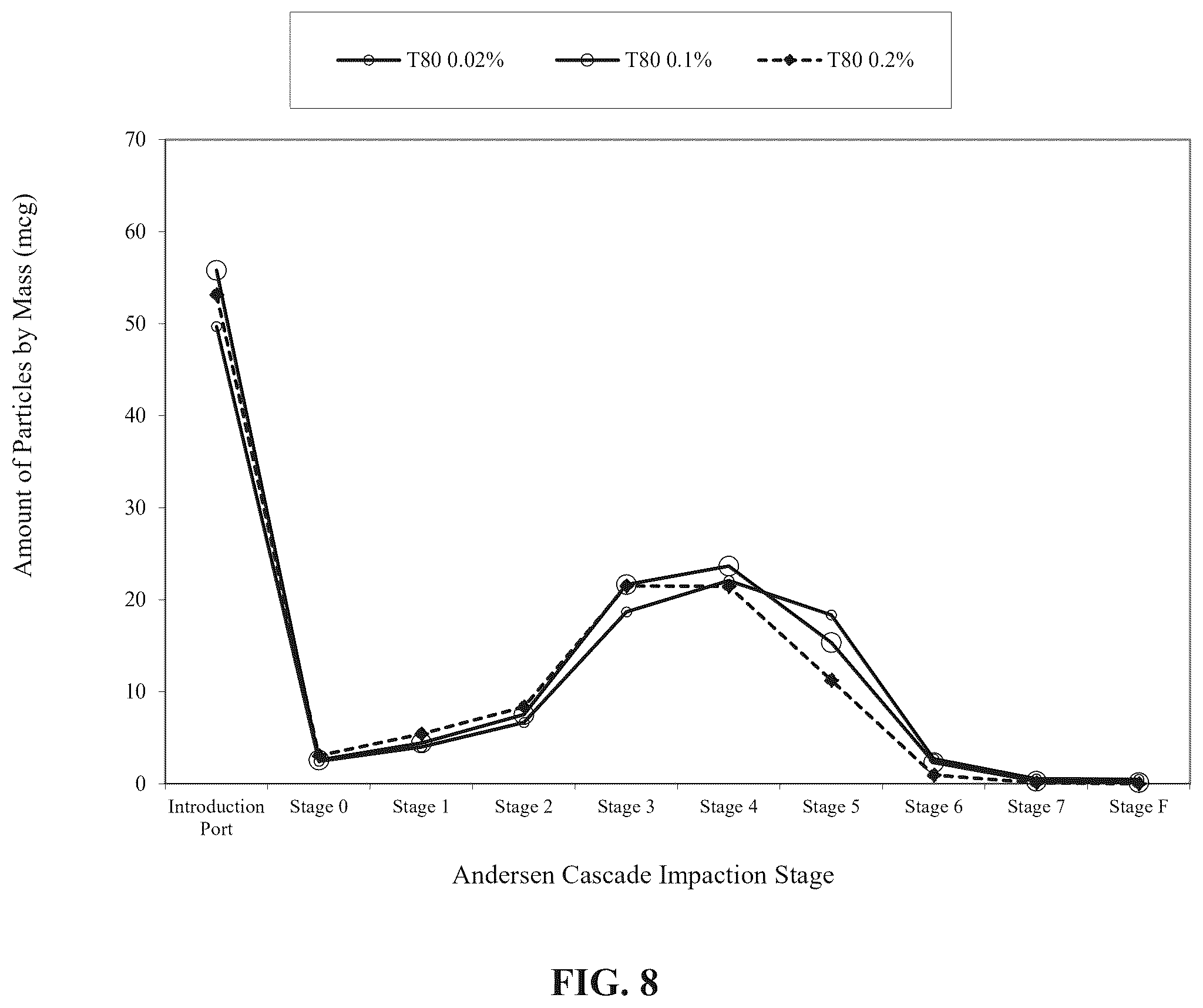 Patent US12496272 Figure 8 – Stable epinephrine suspension formulation for inhalation with HFO propellant