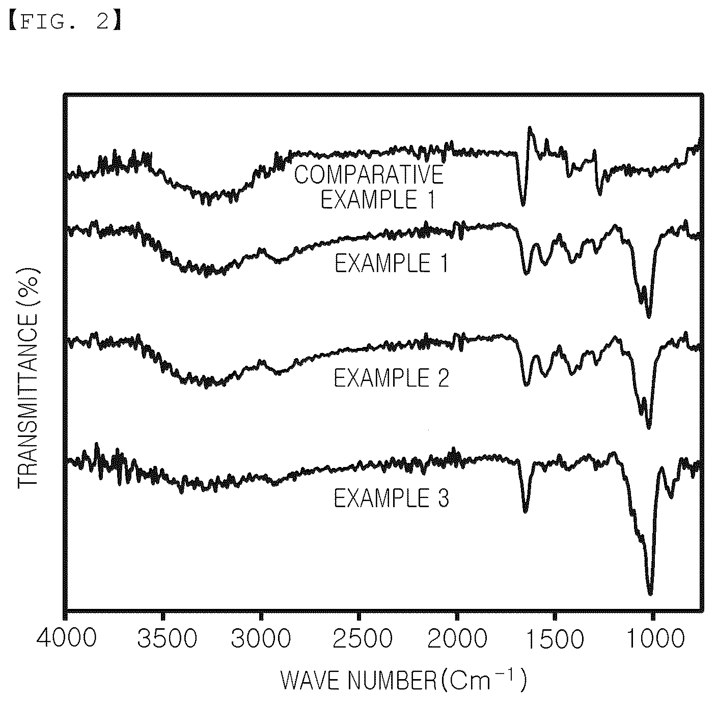 Patent US12496273 Figure 2 – Hydrogel and method for preparing the same