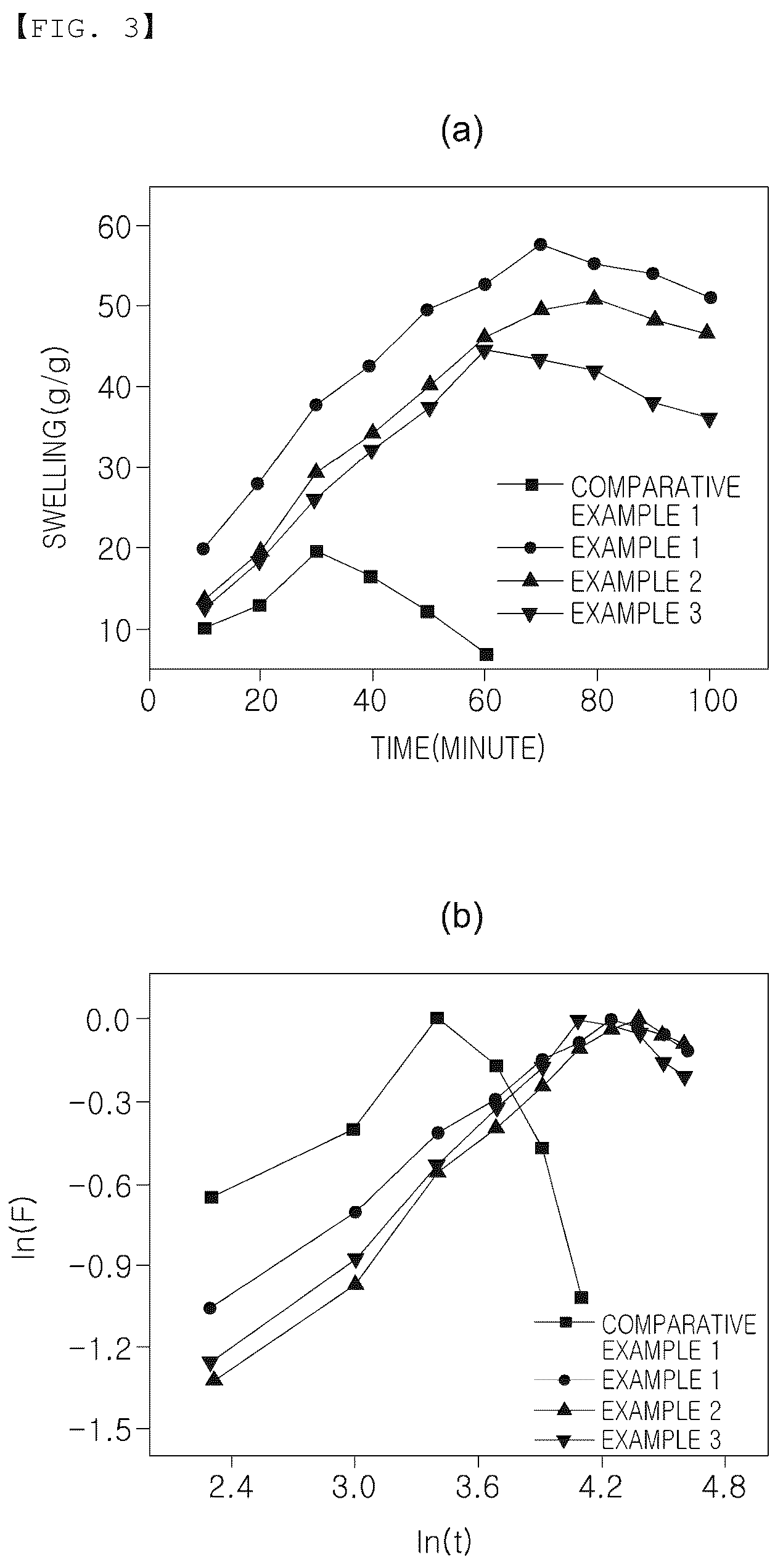 Patent US12496273 Figure 3 – Hydrogel and method for preparing the same