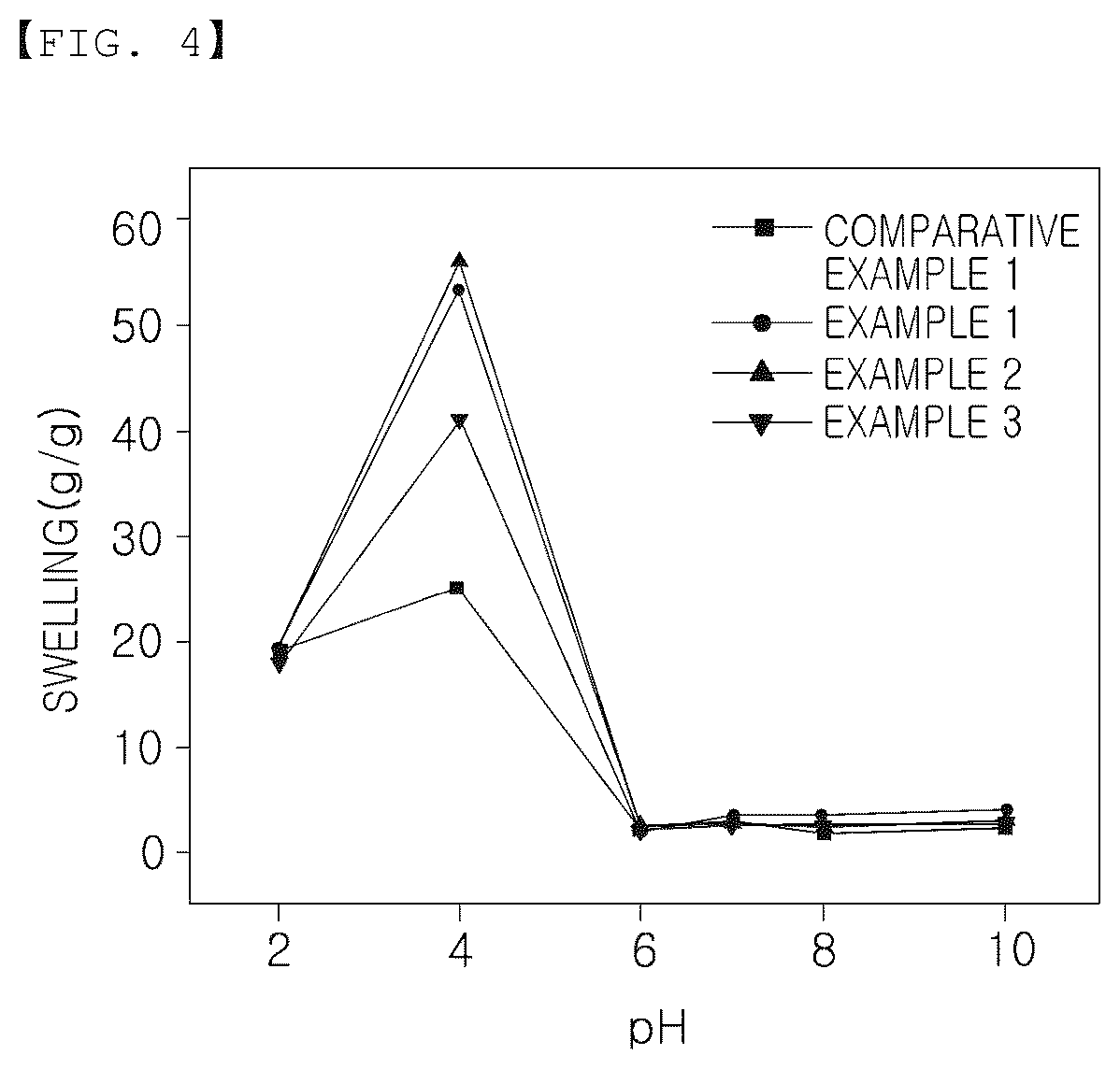 Patent US12496273 Figure 4 – Hydrogel and method for preparing the same