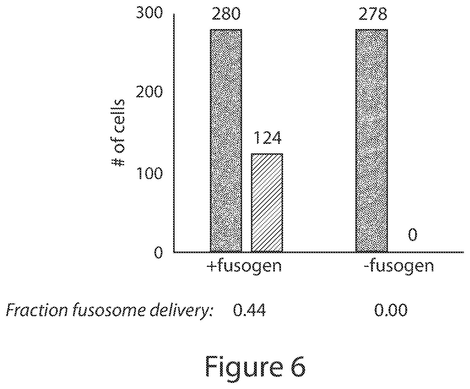 Patent US12496274 Figure 6 – Compositions and methods for compartment-specific cargo delivery