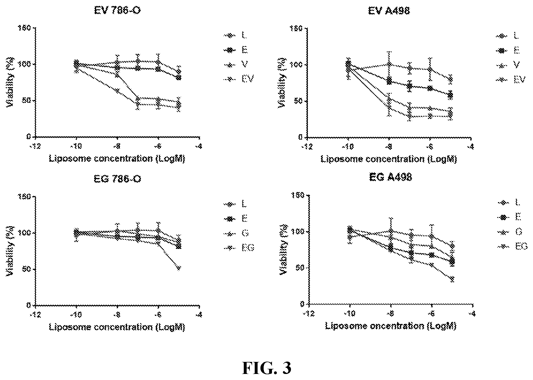 Patent US12496275 Figure 3 – Drug delivery methods and compositions