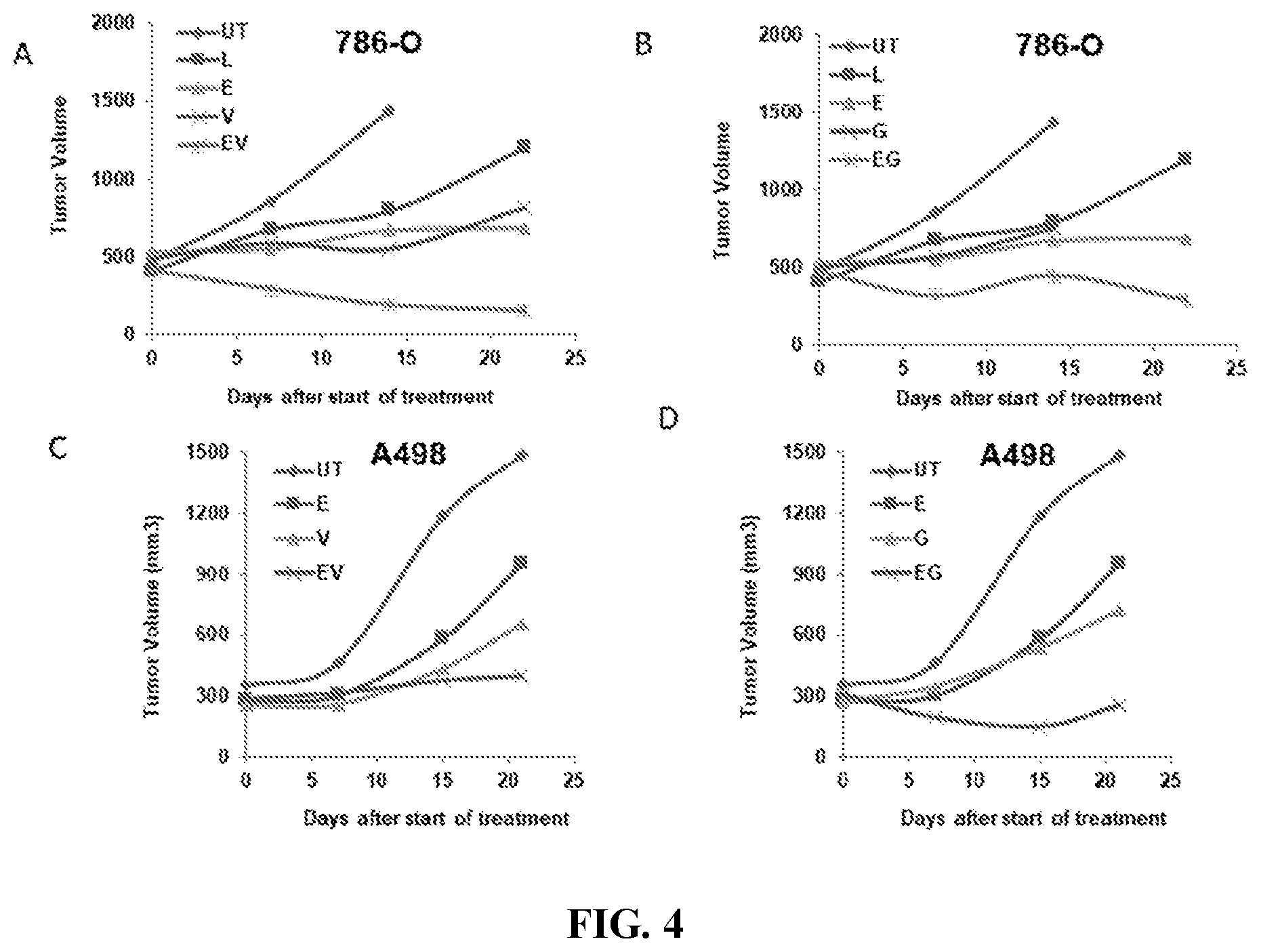 Patent US12496275 Figure 4 – Drug delivery methods and compositions