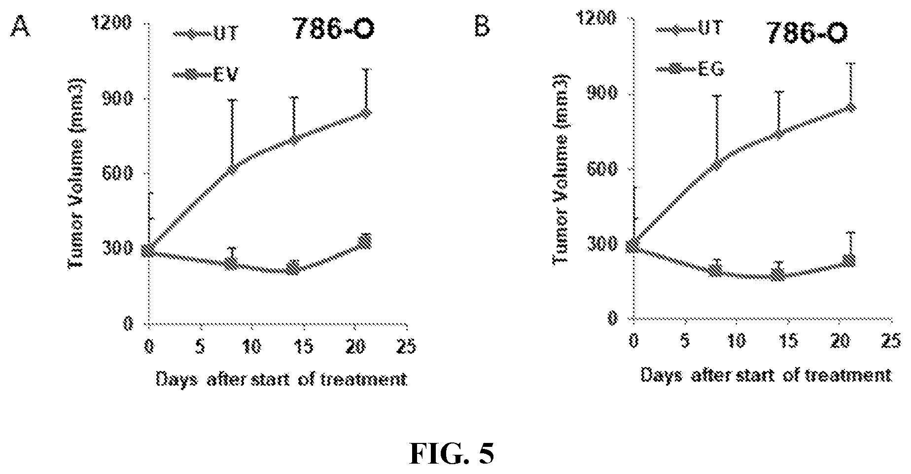Patent US12496275 Figure 5 – Drug delivery methods and compositions