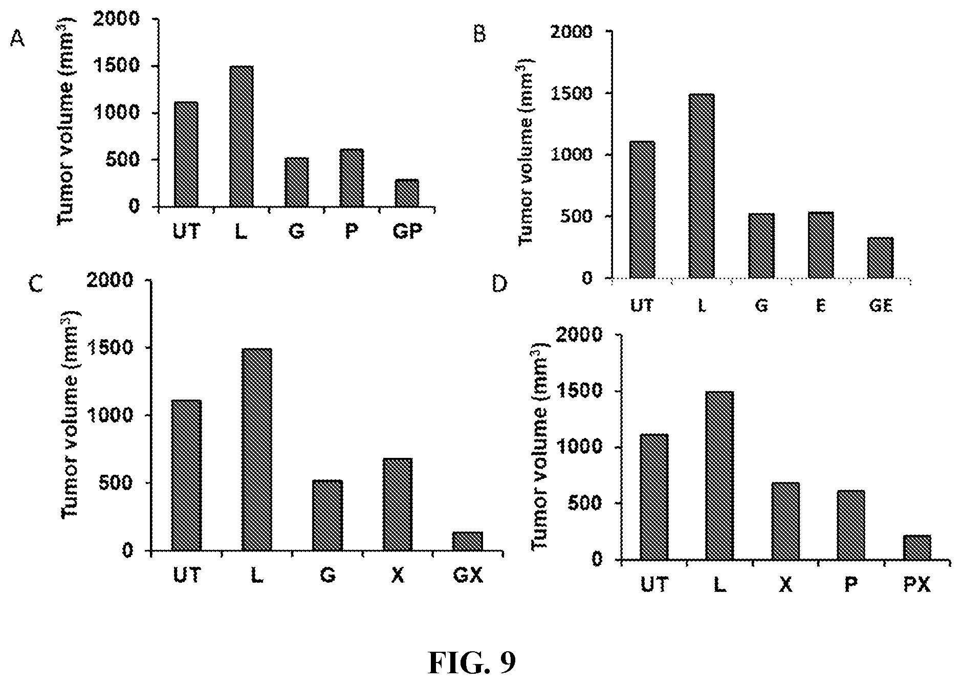 Patent US12496275 Figure 9 – Drug delivery methods and compositions