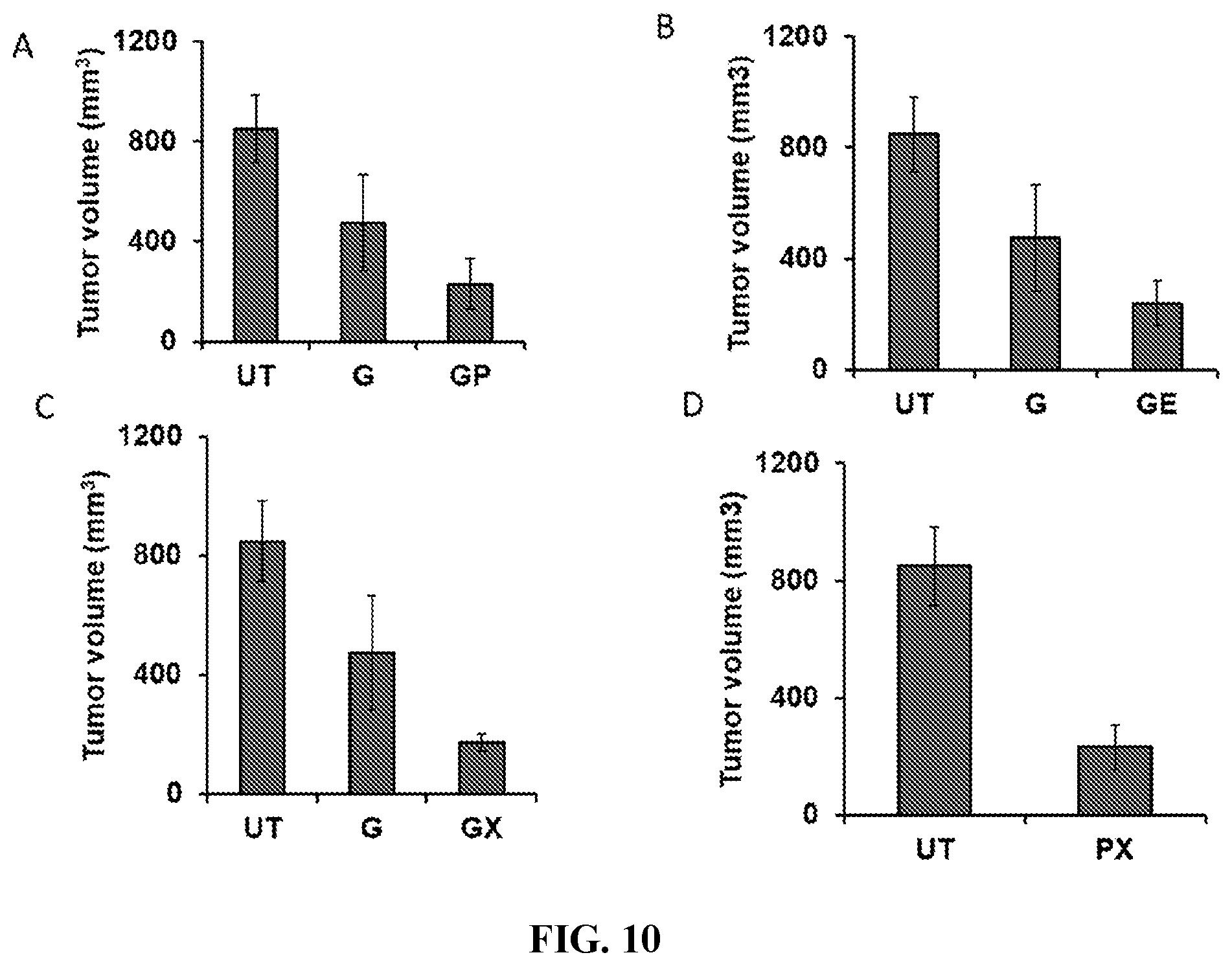 Patent US12496275 Figure 10 – Drug delivery methods and compositions