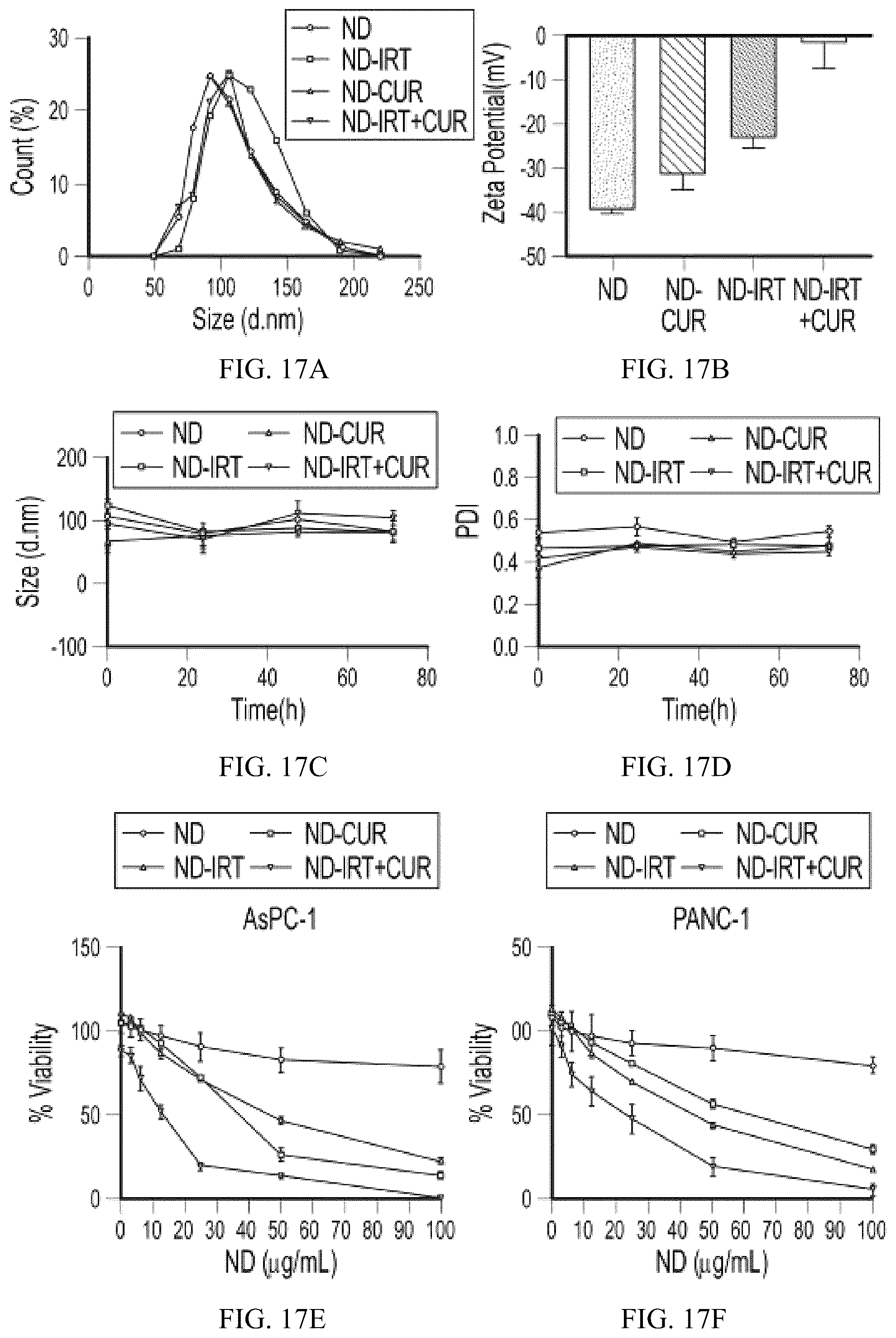 Patent US12496275 Figure 17 – Drug delivery methods and compositions