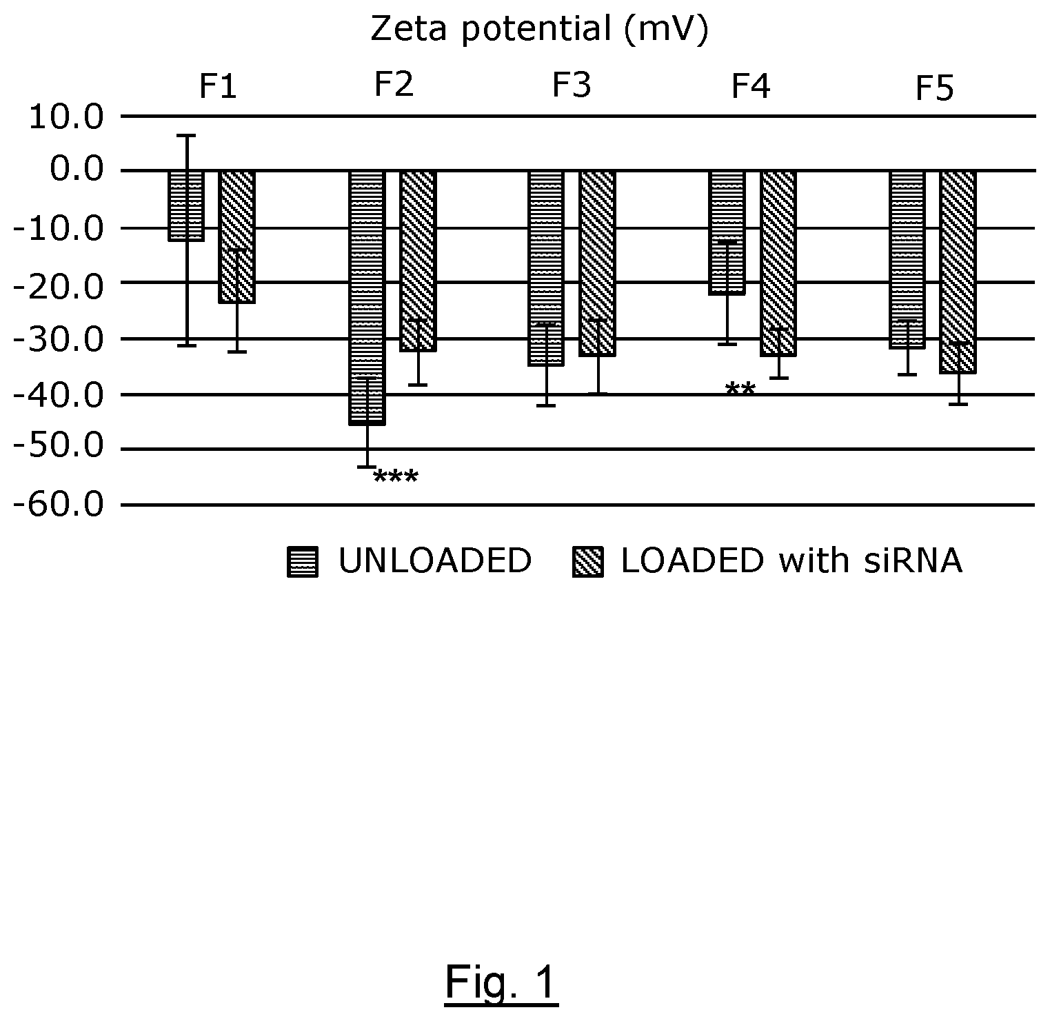 Patent US12496278 Figure 1 – Delivery system comprising silicon nanoparticles